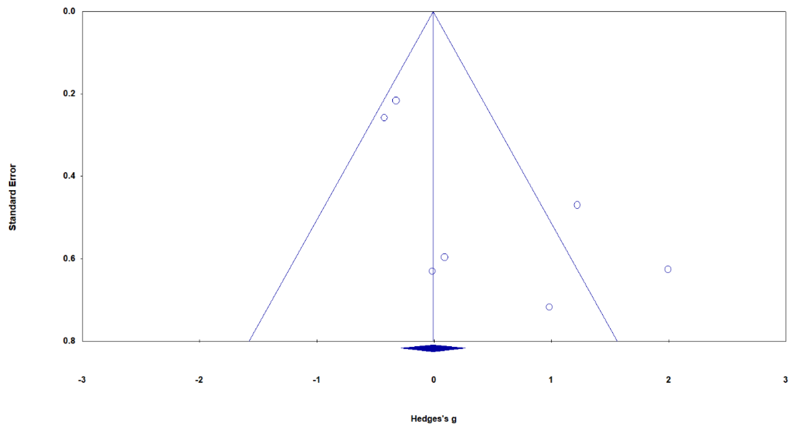 Ijerph 19 15911 g004