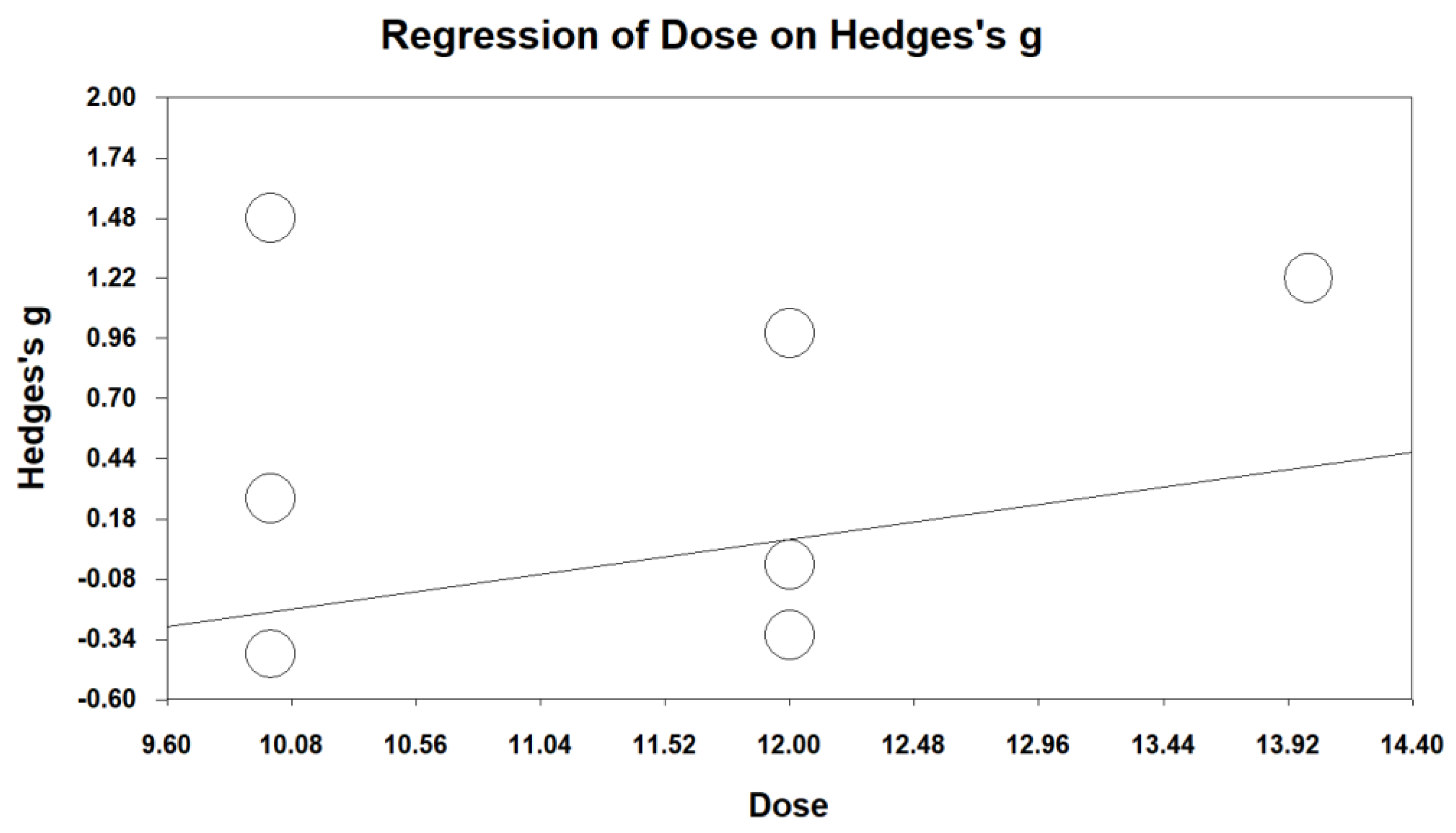 Ijerph 19 15911 g005