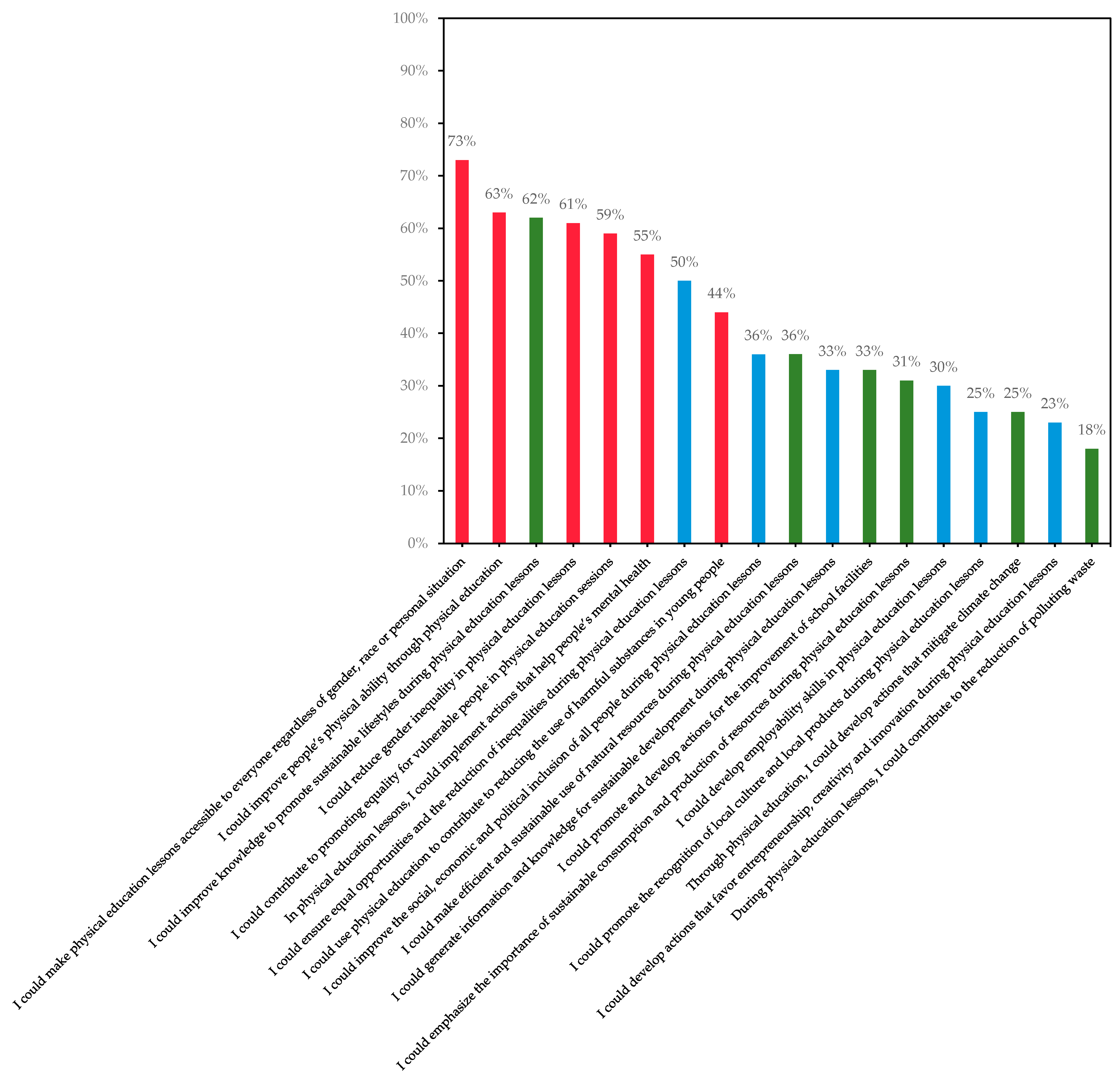 Ijerph 19 15914 g001