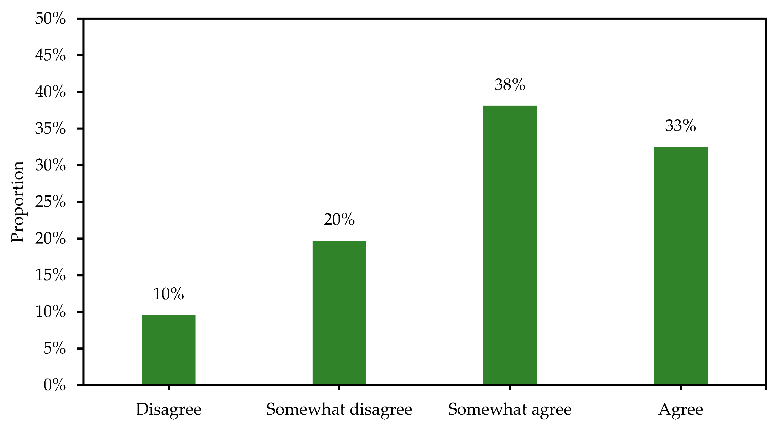 Ijerph 19 15914 g003