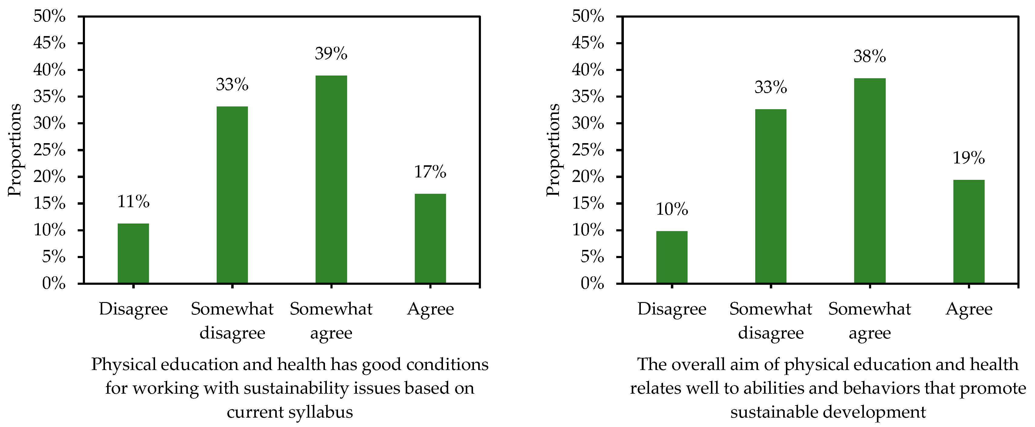 Ijerph 19 15914 g004
