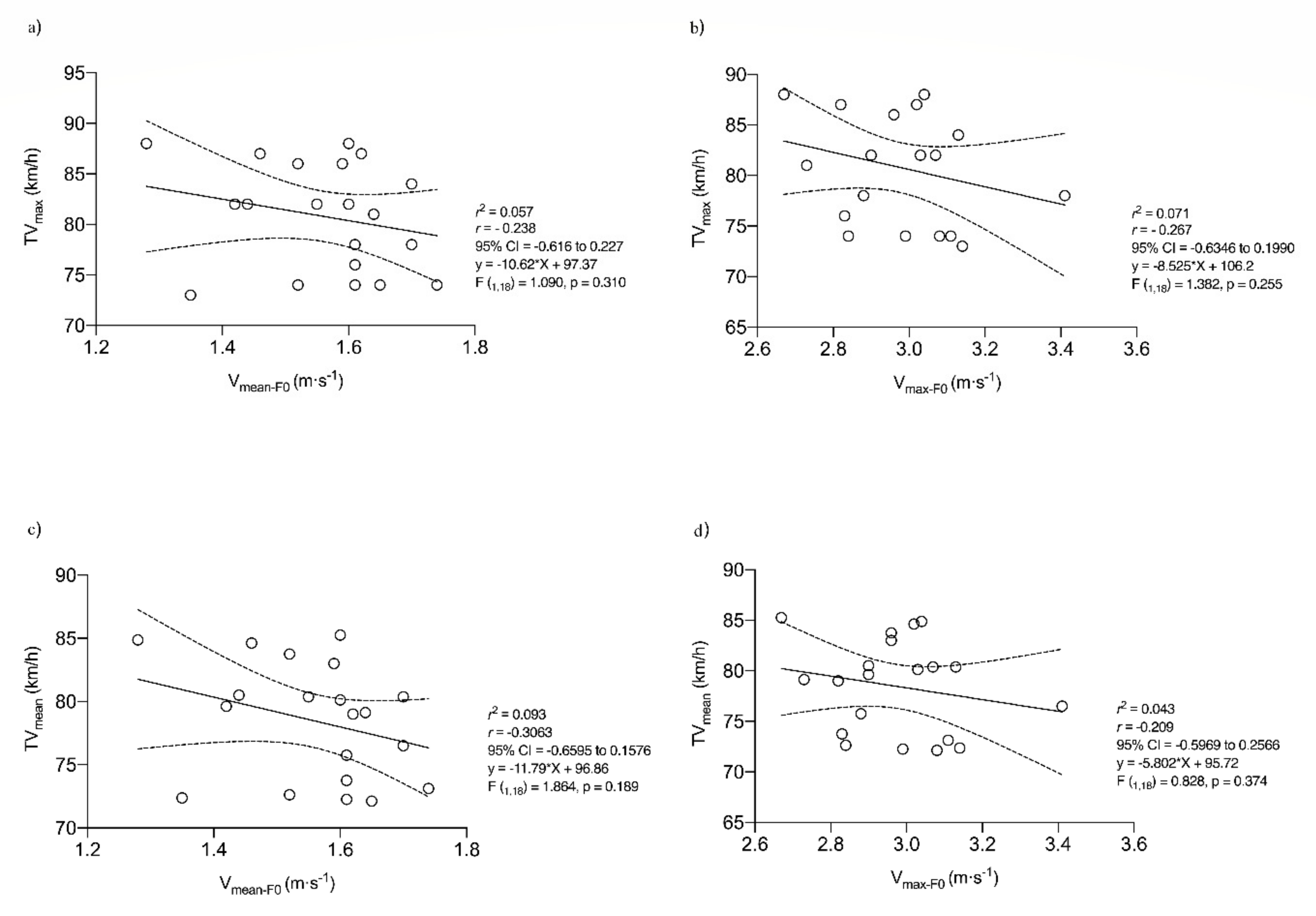 Ijerph 19 15923 g003a