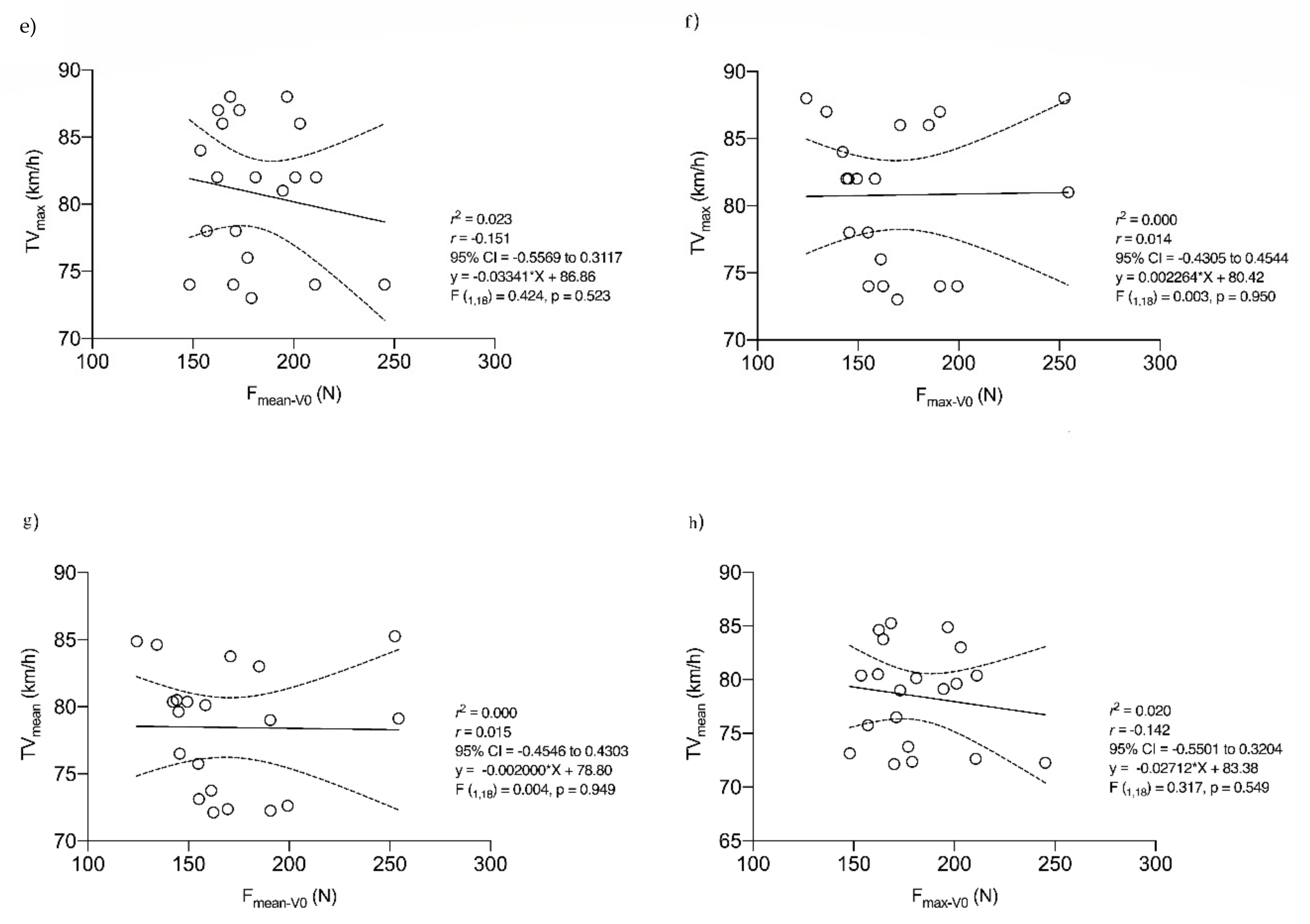 Ijerph 19 15923 g003b