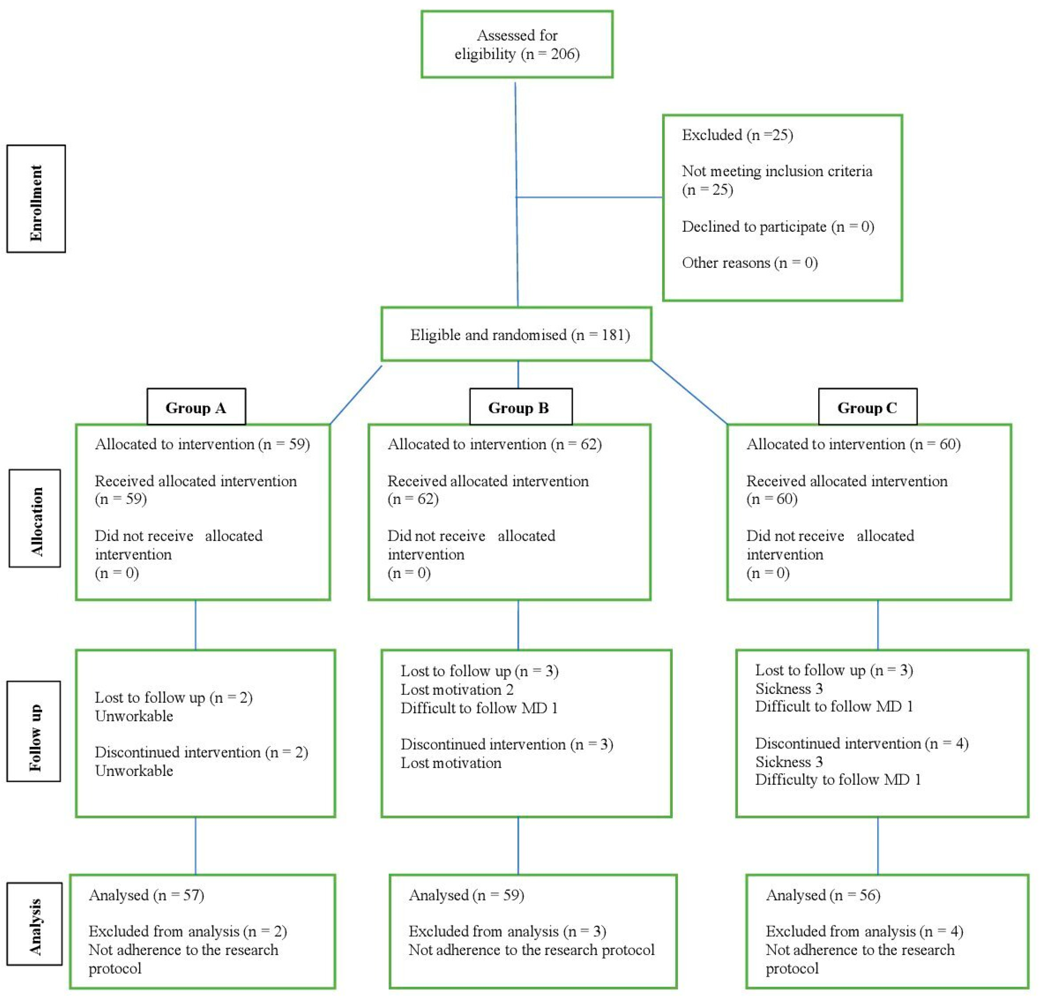 Ijerph 19 15927 g001