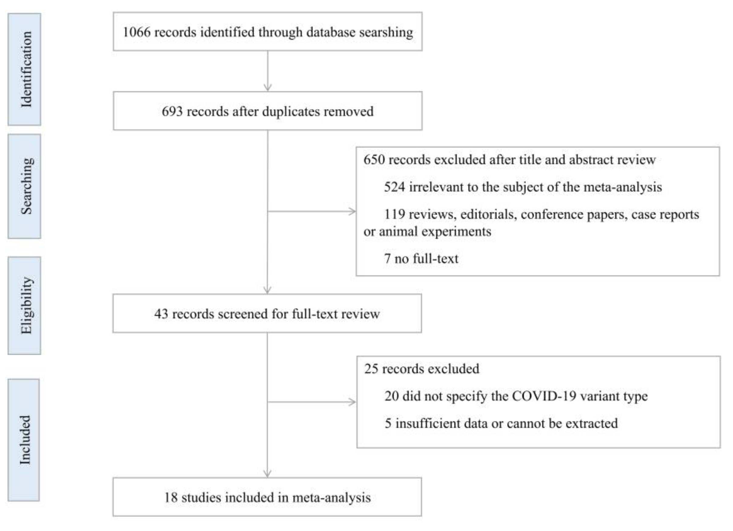 Ijerph 19 15932 g001