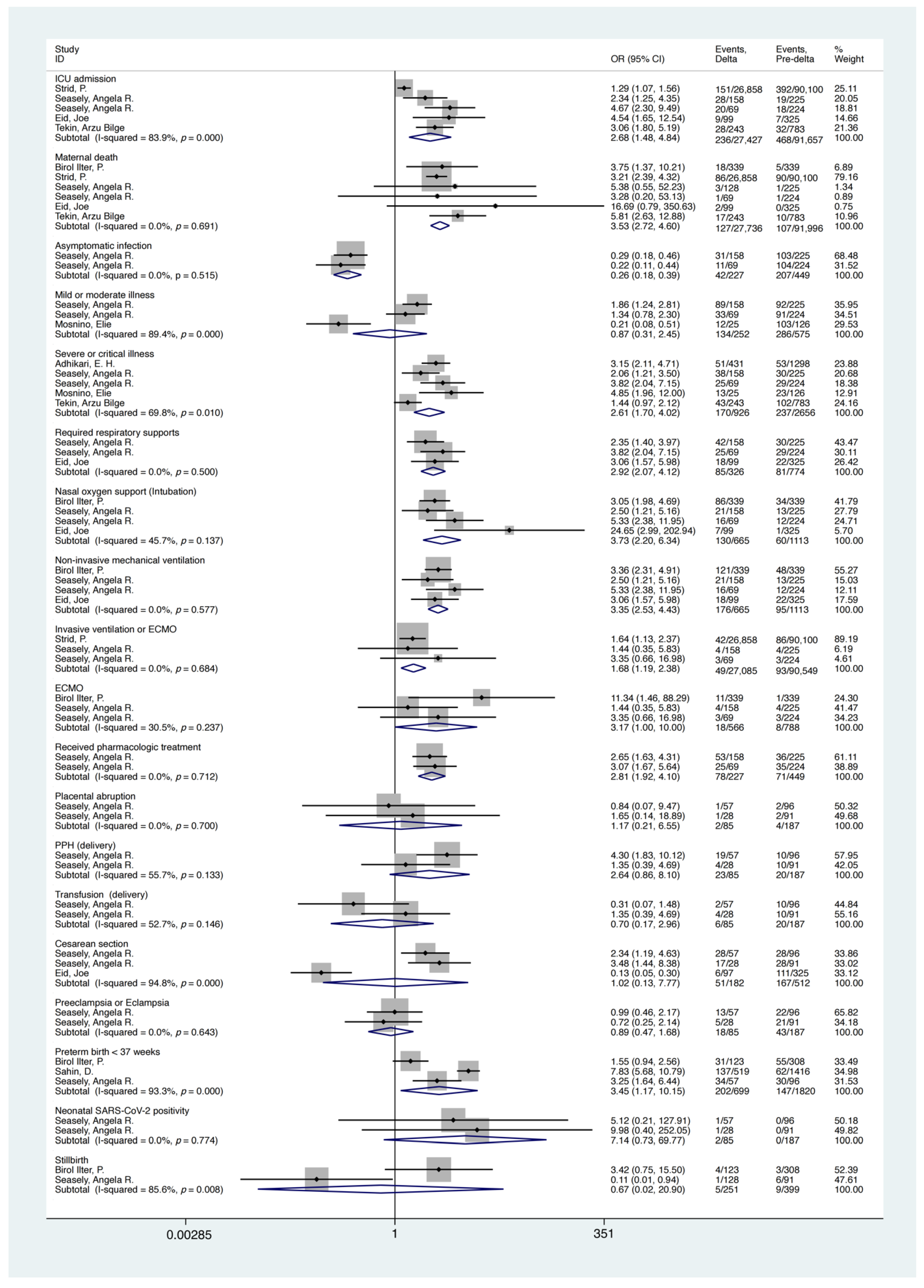 Ijerph 19 15932 g002
