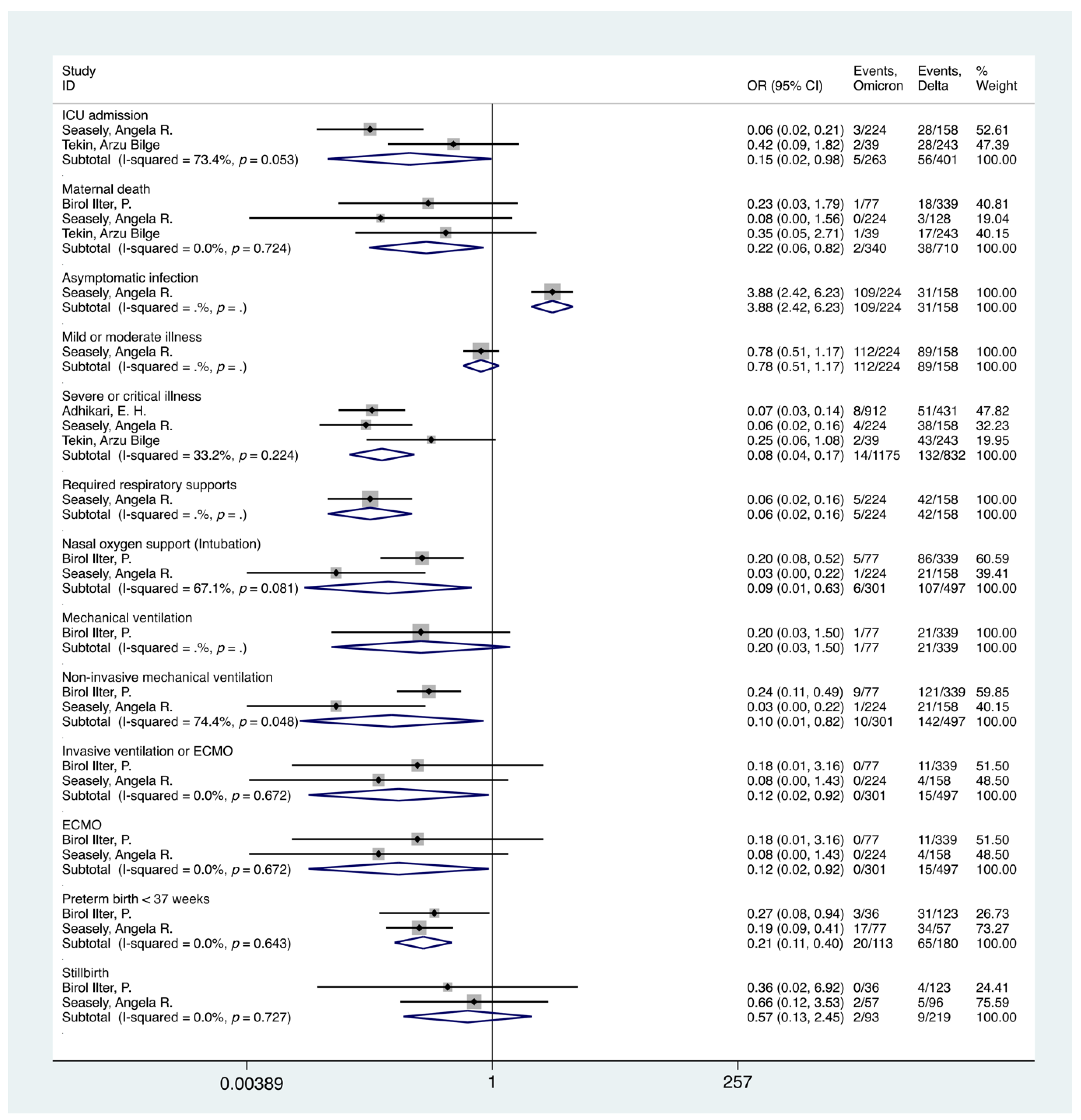Ijerph 19 15932 g003