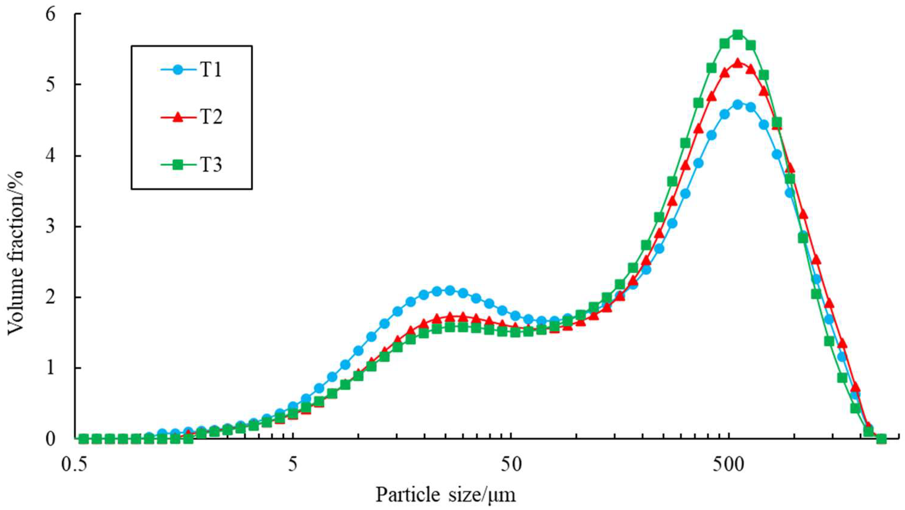 Ijerph 19 15937 g006