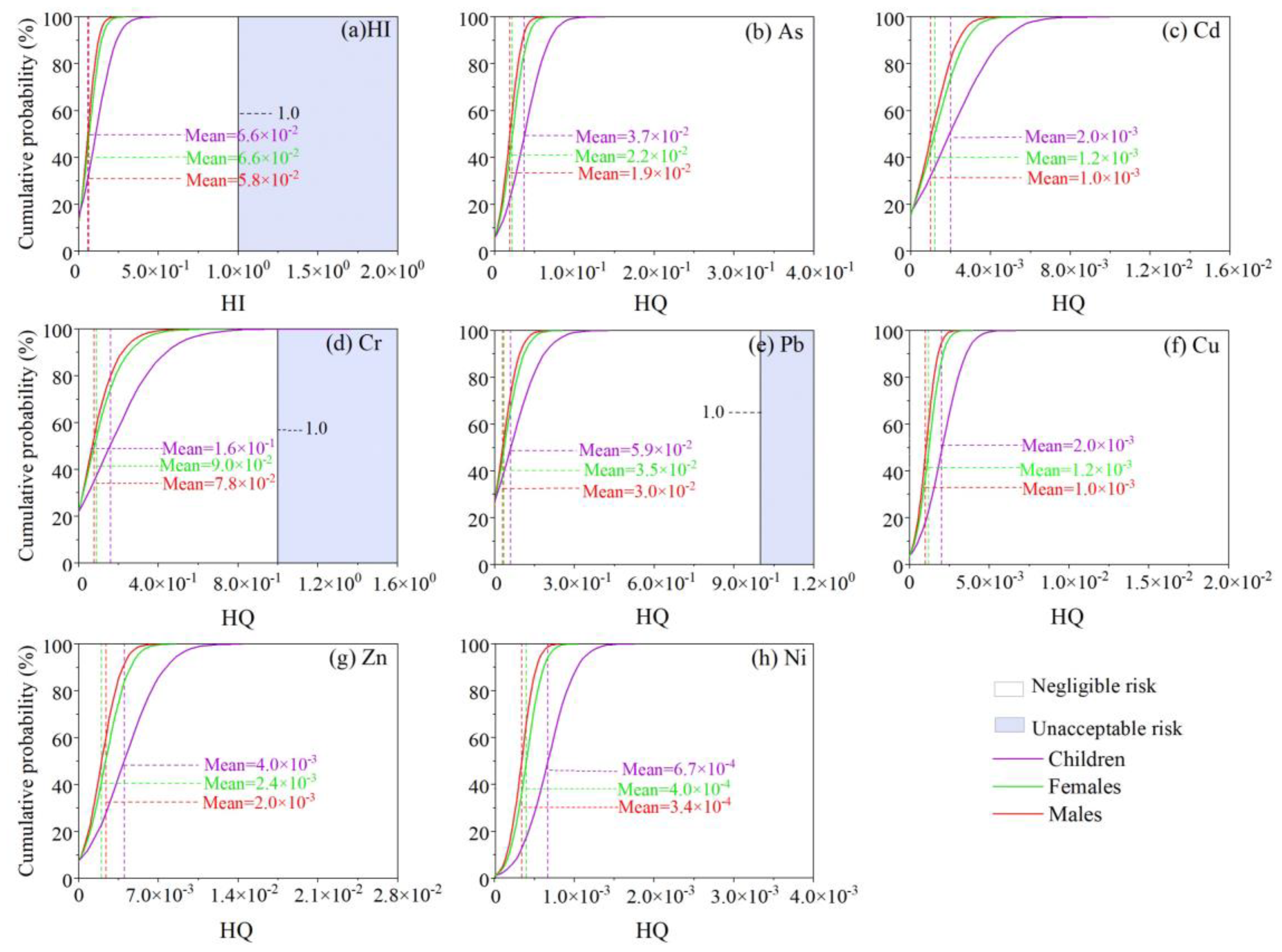 Ijerph 19 15942 g006