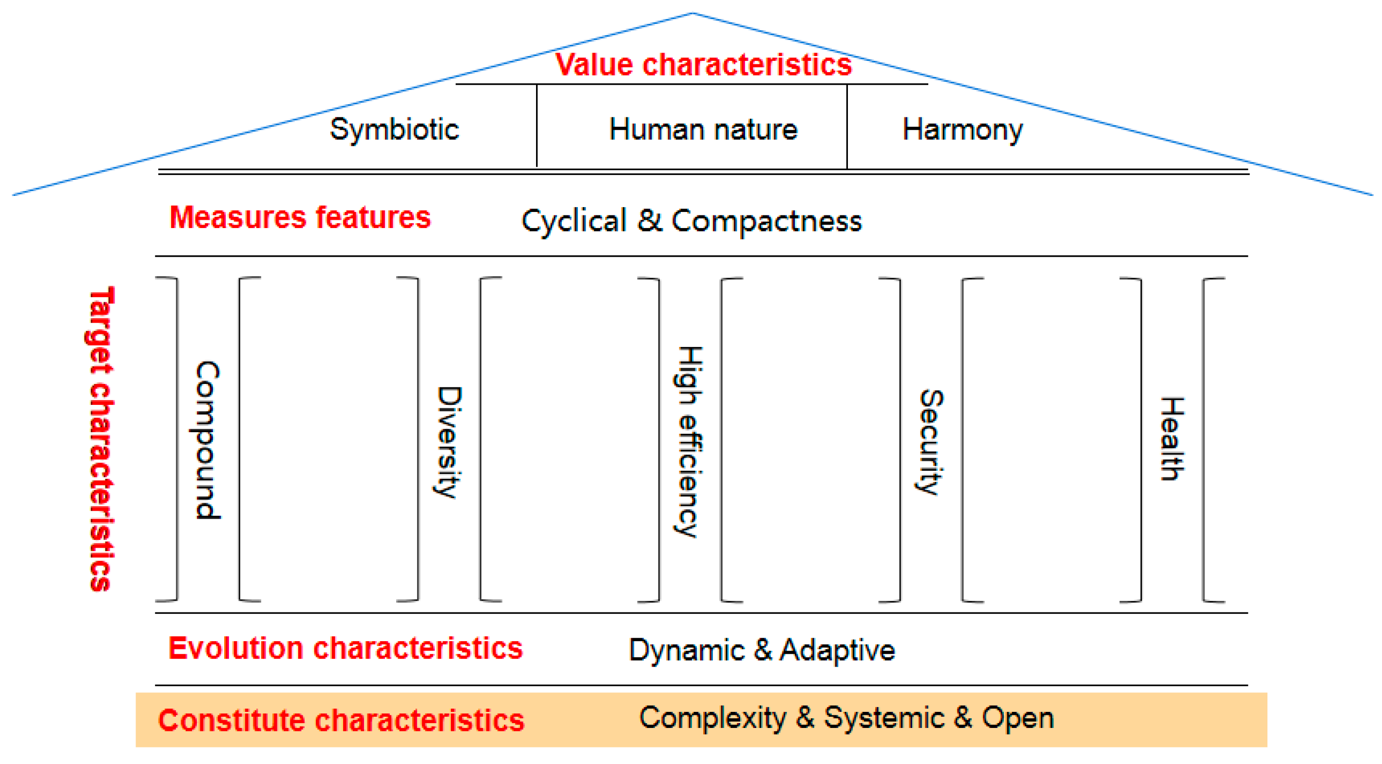 Ijerph 19 15945 g001