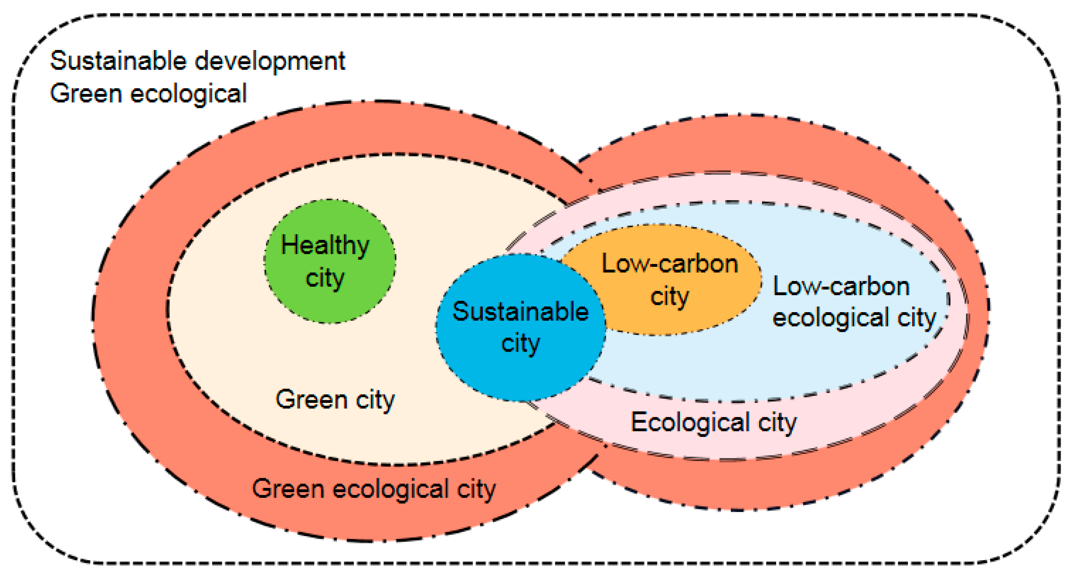 Ijerph 19 15945 g002