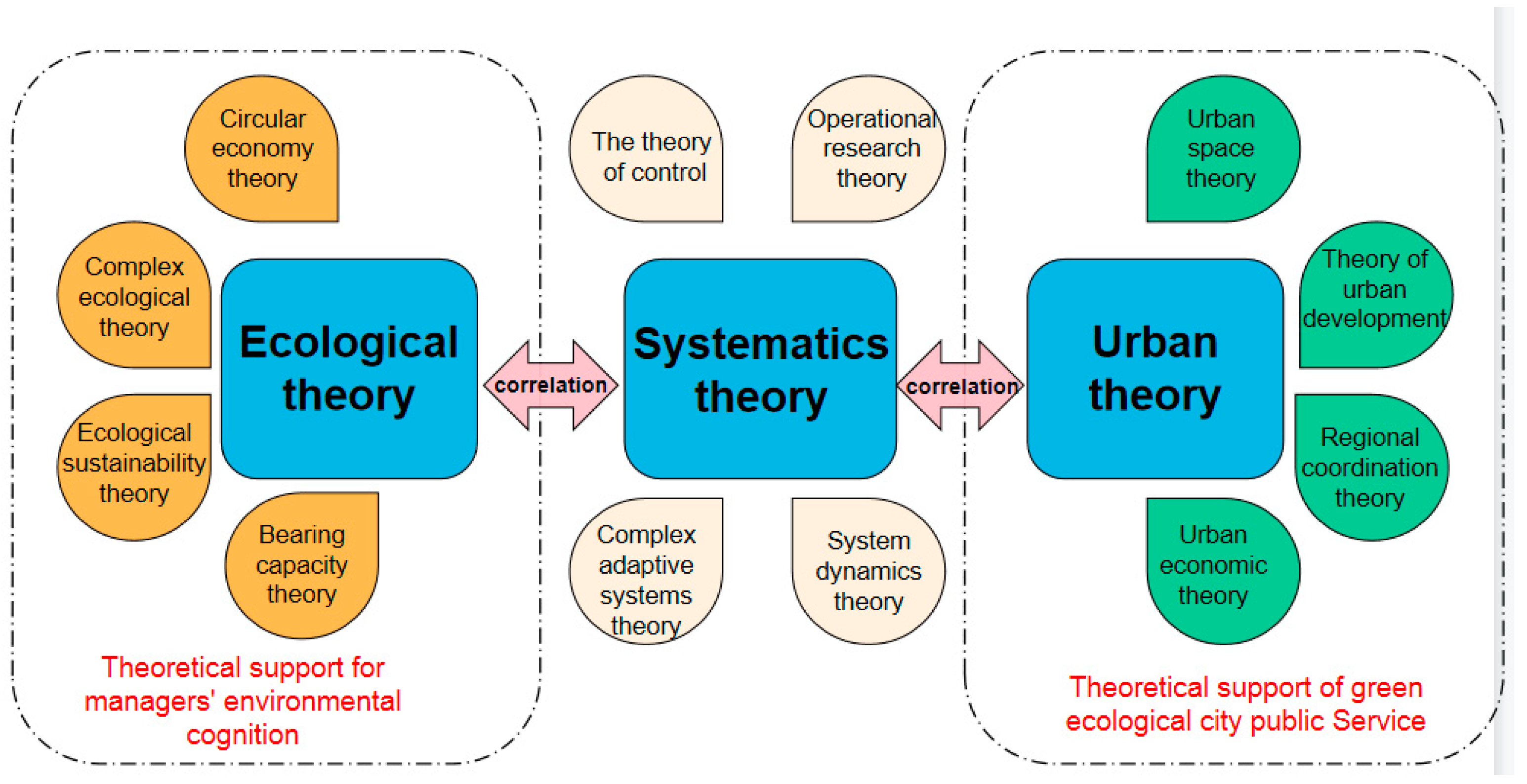 Ijerph 19 15945 g003