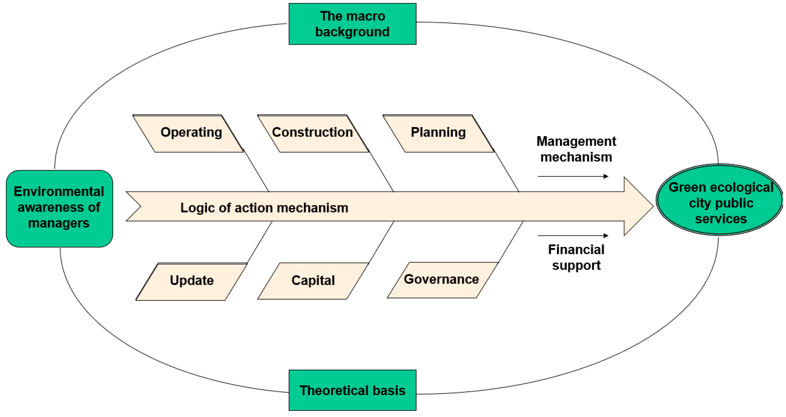 Ijerph 19 15945 g006