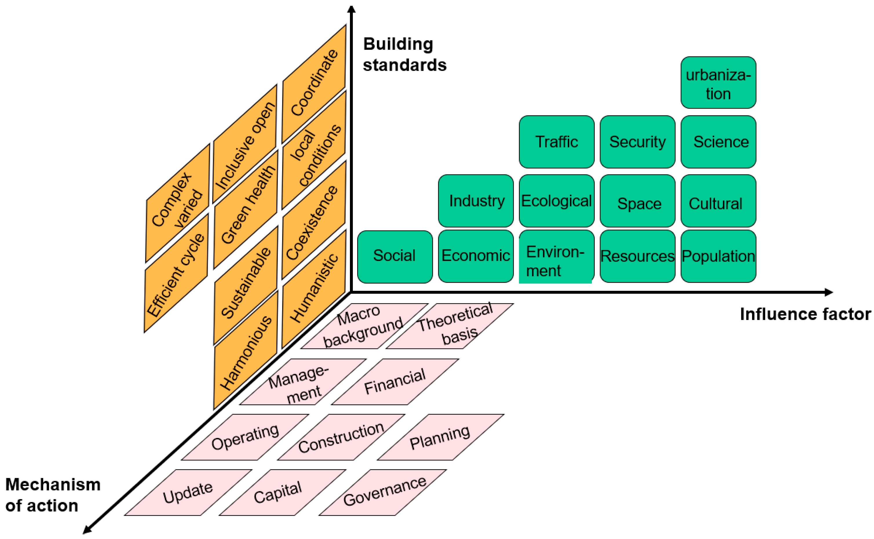 Ijerph 19 15945 g007