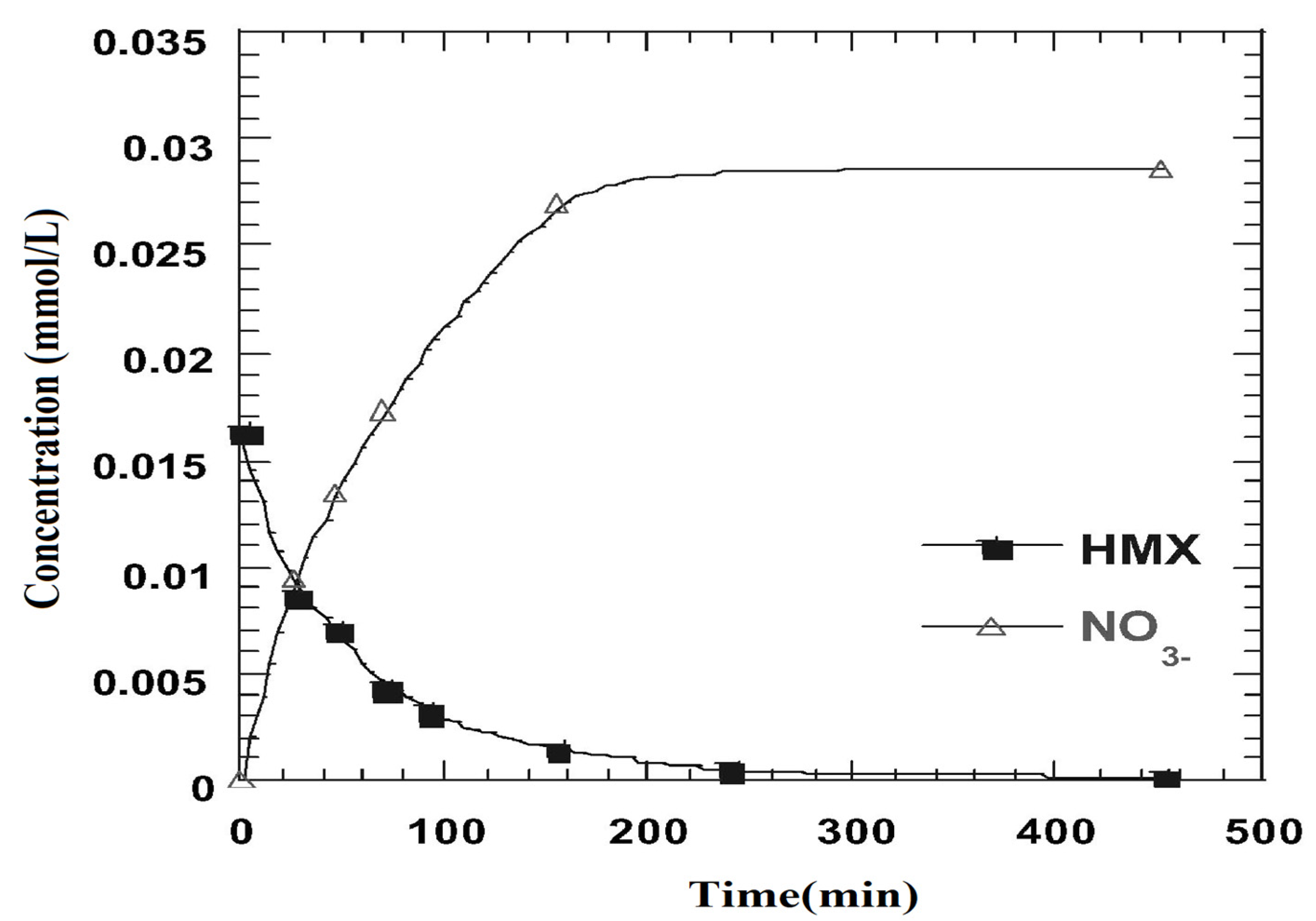Ijerph 19 15948 g003 Ijerph 19 15948 g003