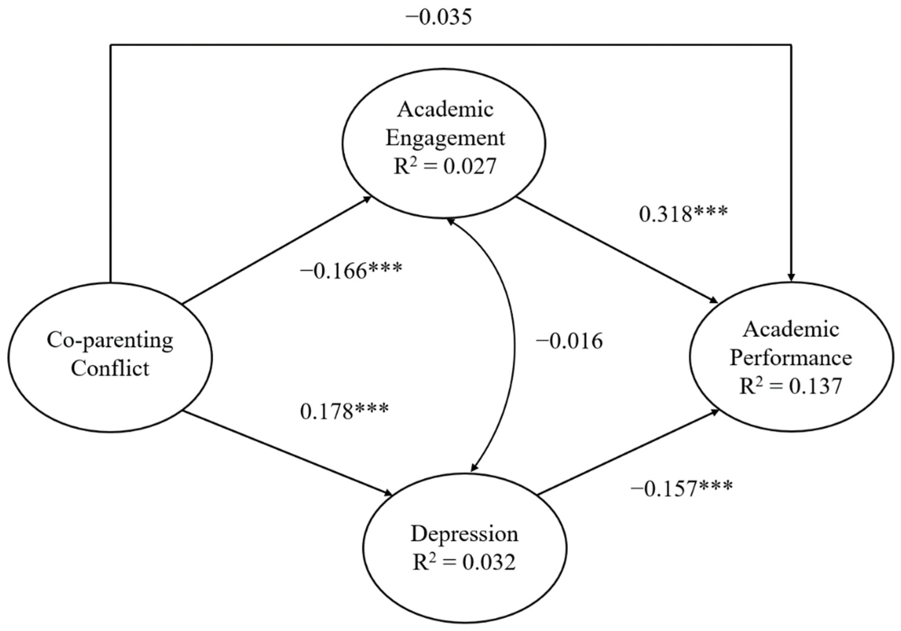 Ijerph 19 15952 g002