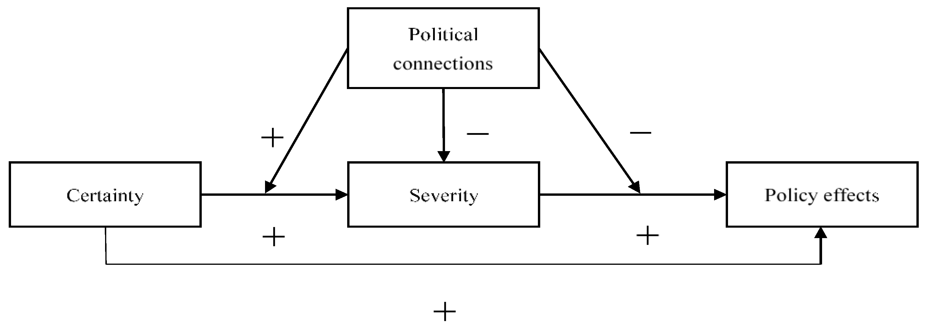 Ijerph 19 15953 g002
