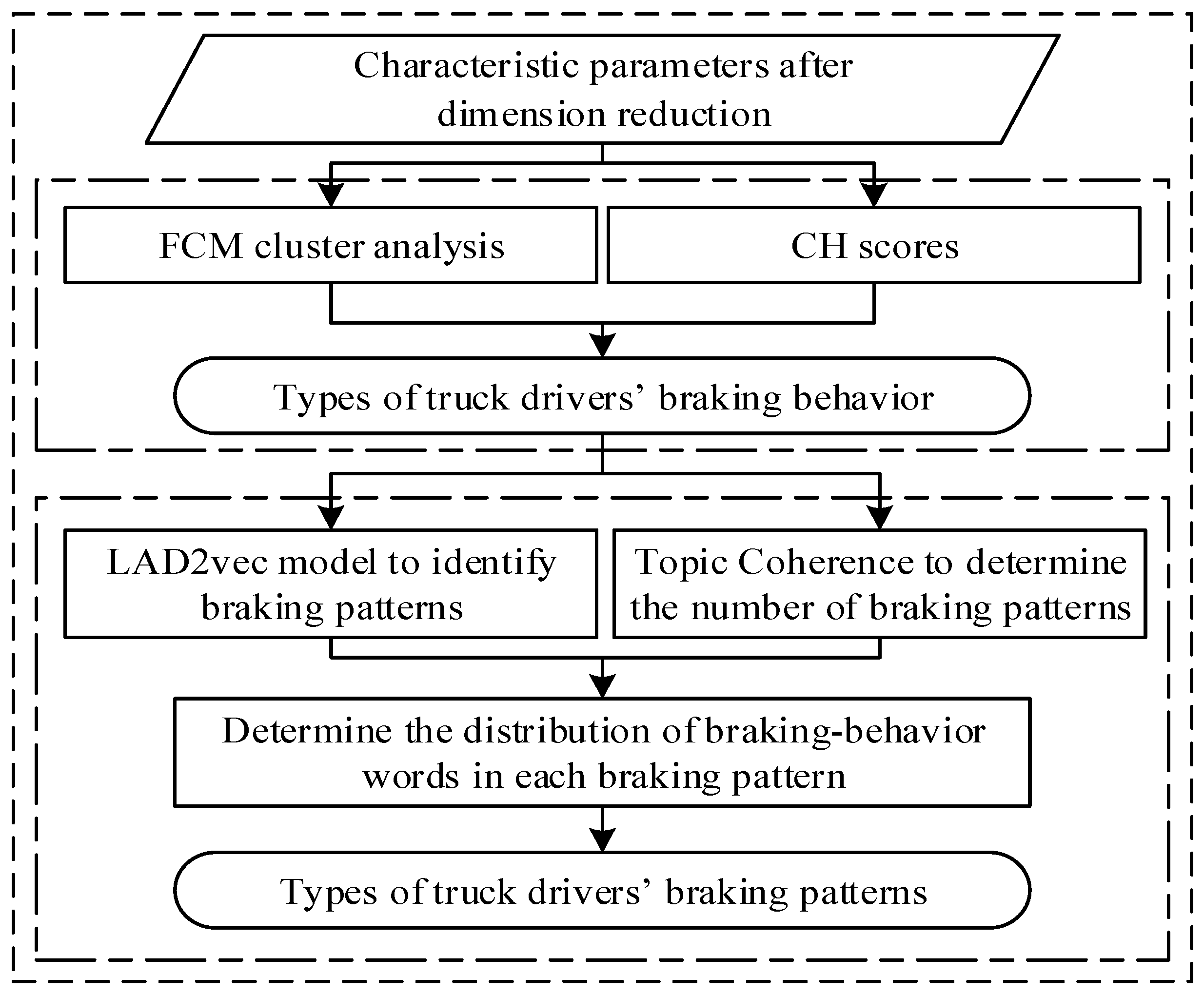 Ijerph 19 15959 g001