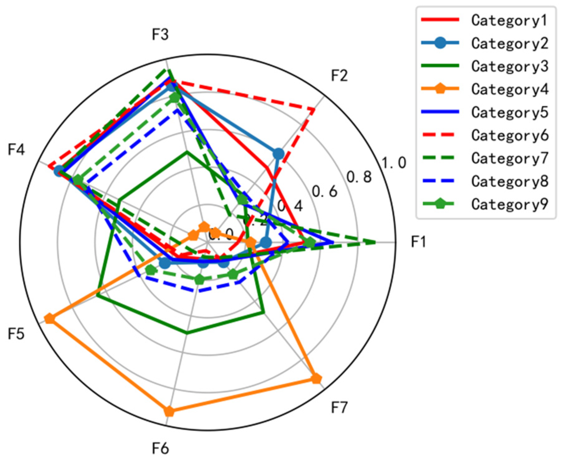Ijerph 19 15959 g005