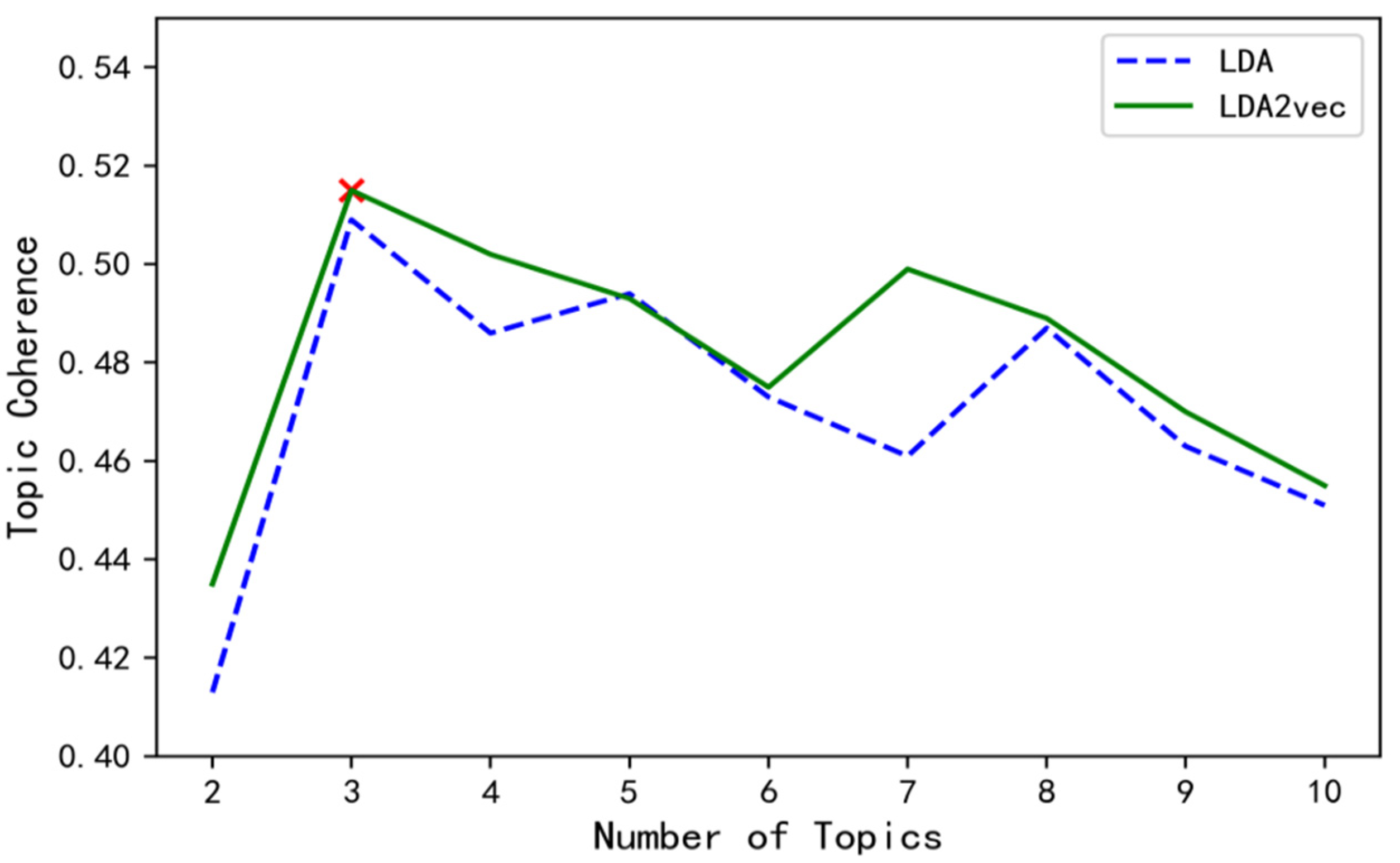 Ijerph 19 15959 g006