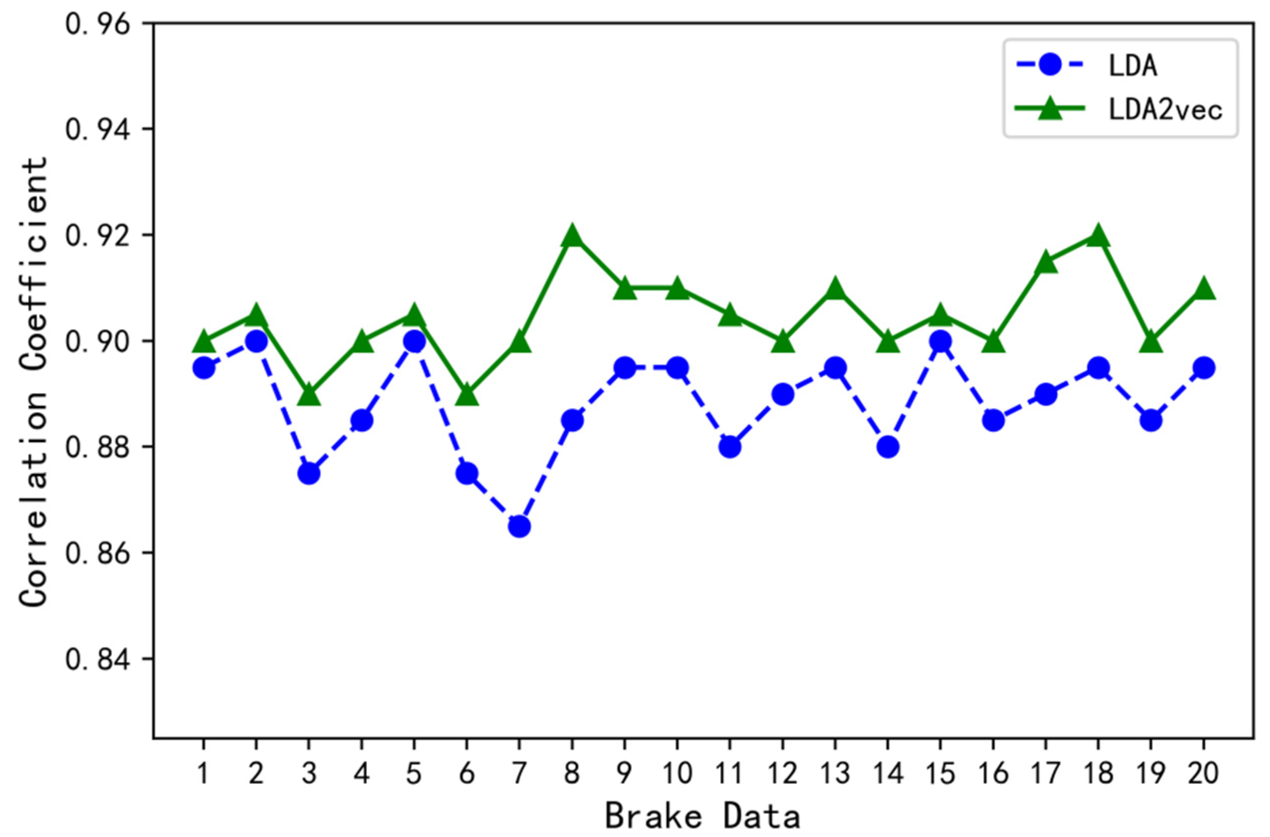 Ijerph 19 15959 g007