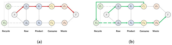 Ijerph 19 15963 g002