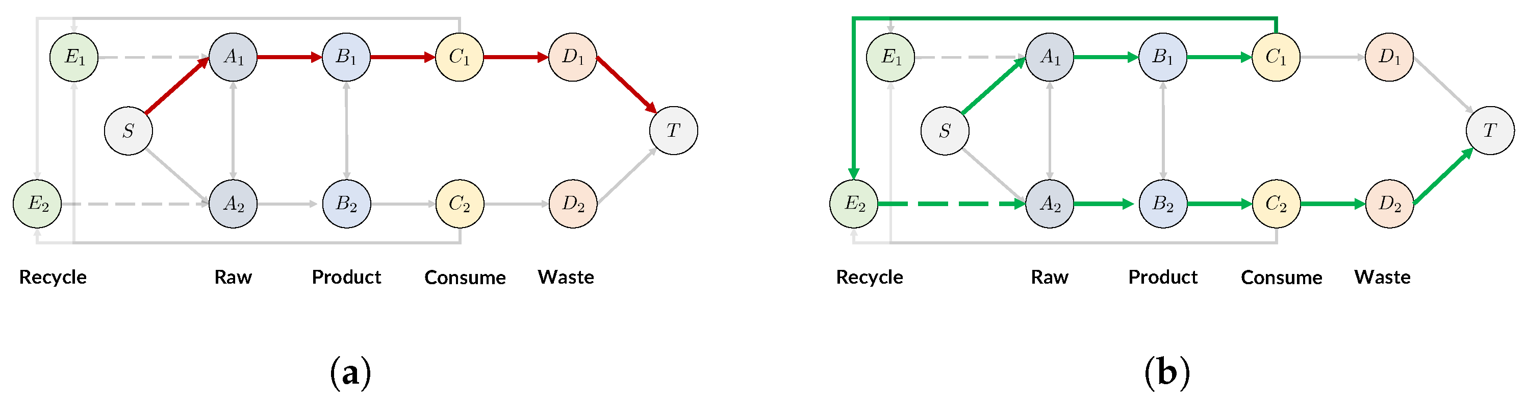 Ijerph 19 15963 g002