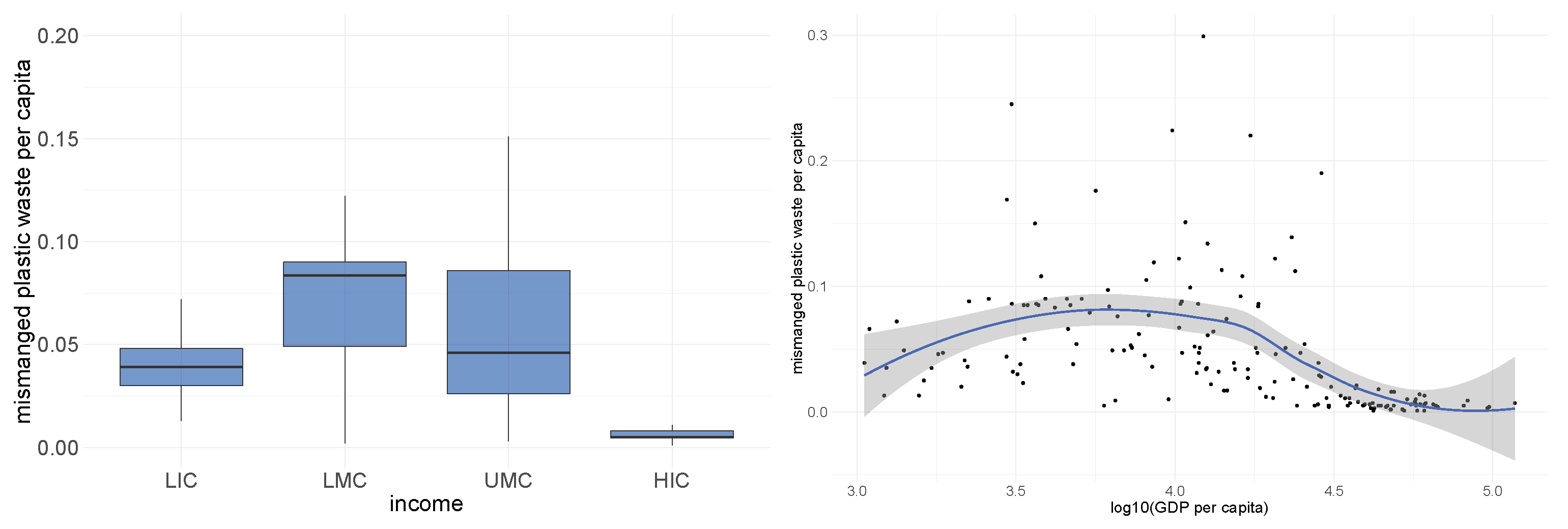 Ijerph 19 15963 g004