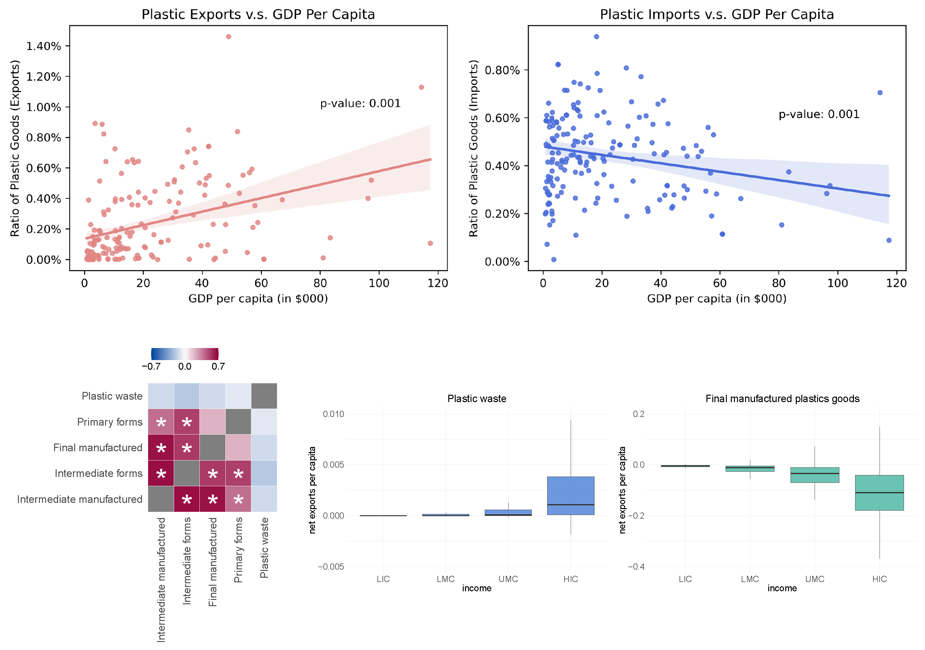 Ijerph 19 15963 g005