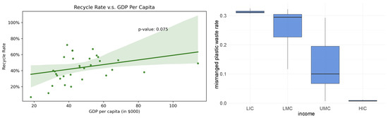 Ijerph 19 15963 g007