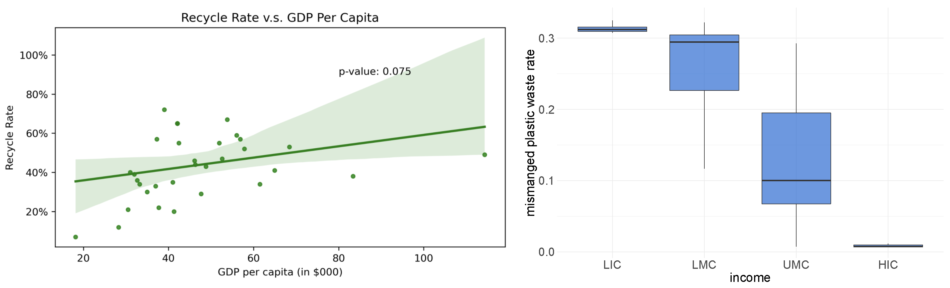 Ijerph 19 15963 g007