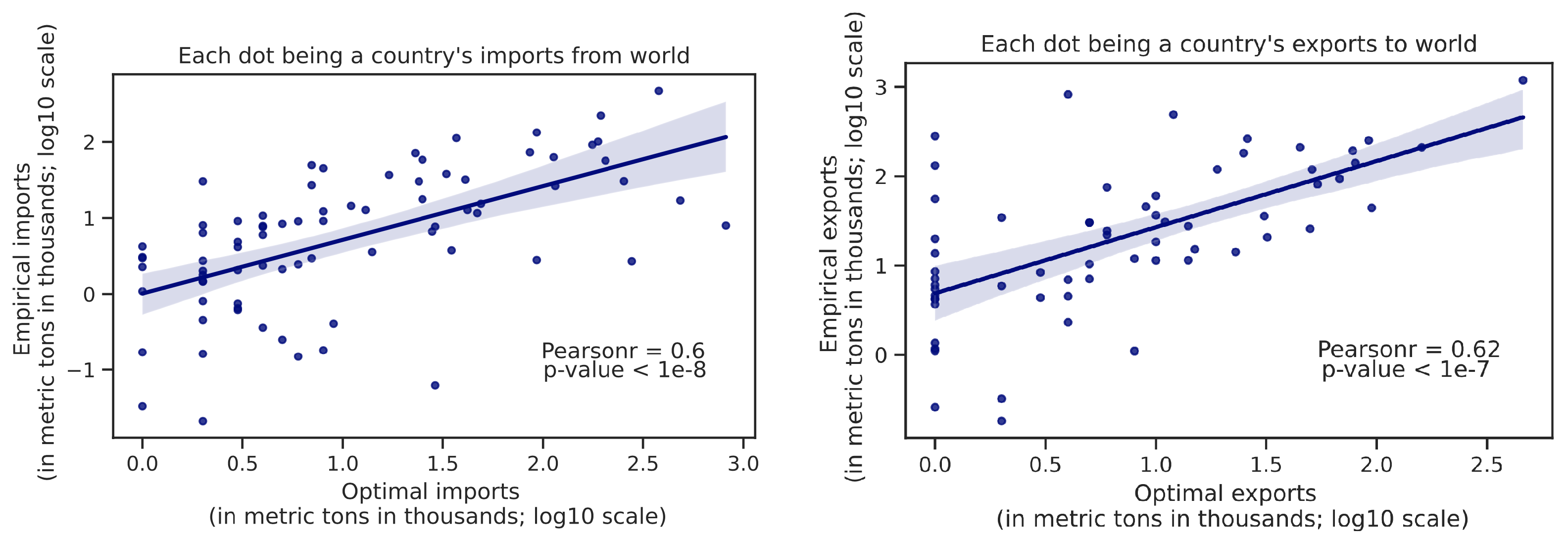 Ijerph 19 15963 g008