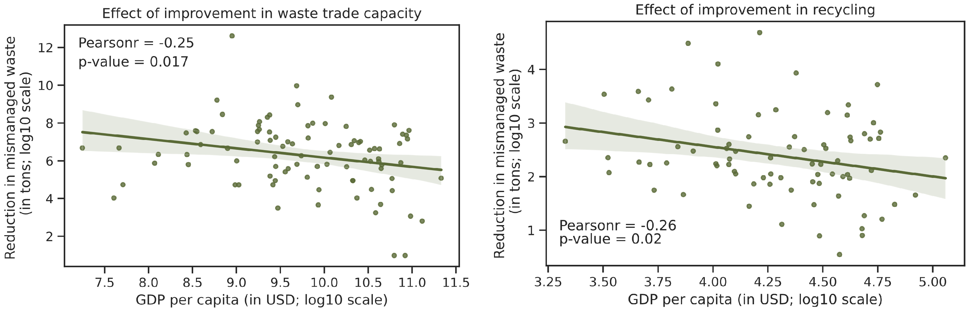Ijerph 19 15963 g012
