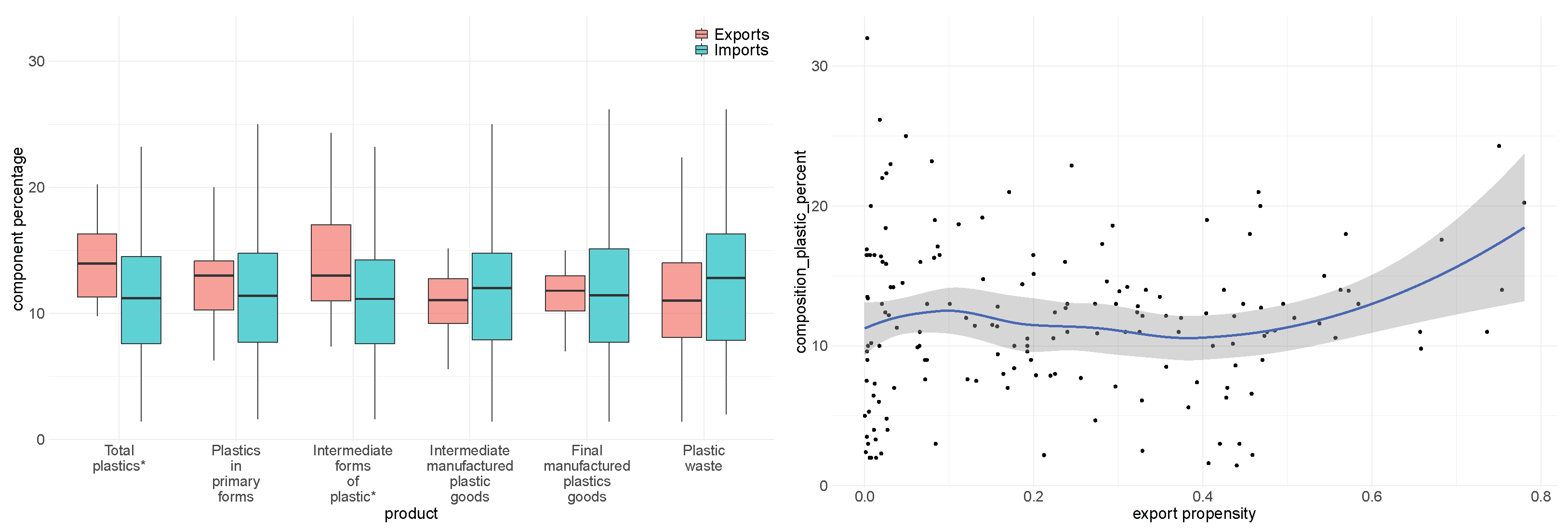 Ijerph 19 15963 g0a1