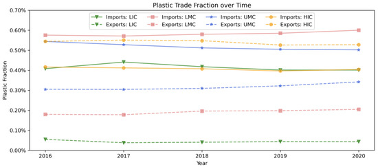 Ijerph 19 15963 g0a2