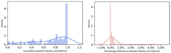Ijerph 19 15963 g0a3