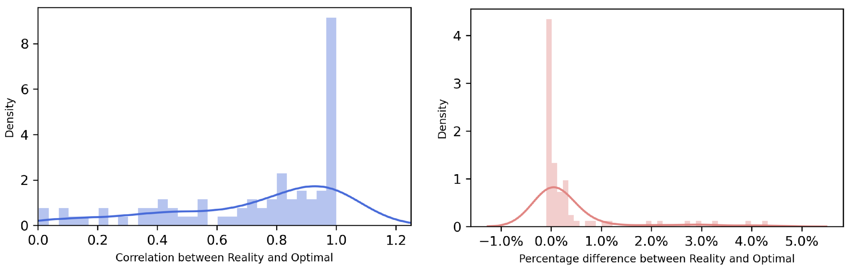 Ijerph 19 15963 g0a3