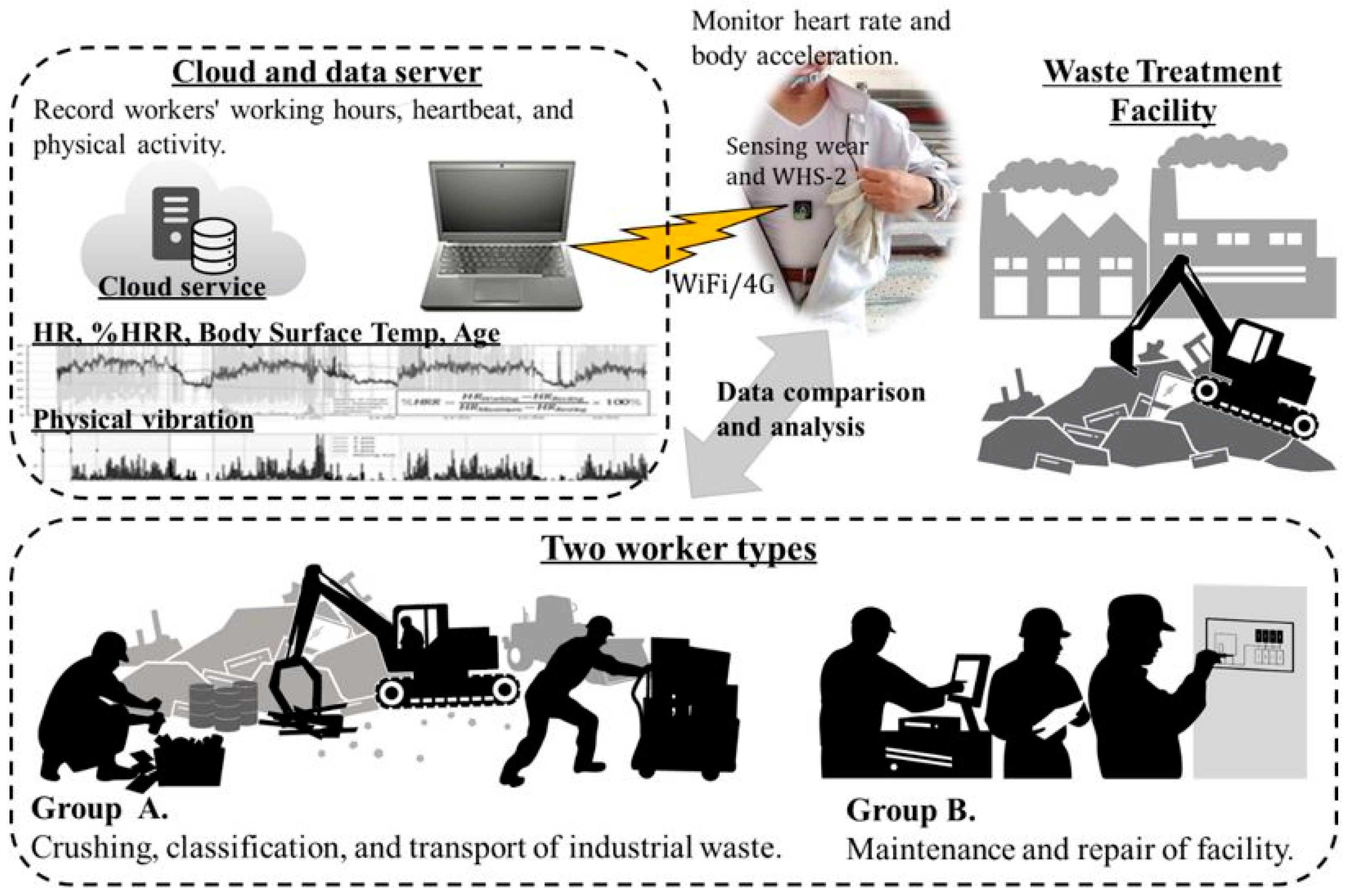 Ijerph 19 15964 g001 Ijerph 19 15964 g001