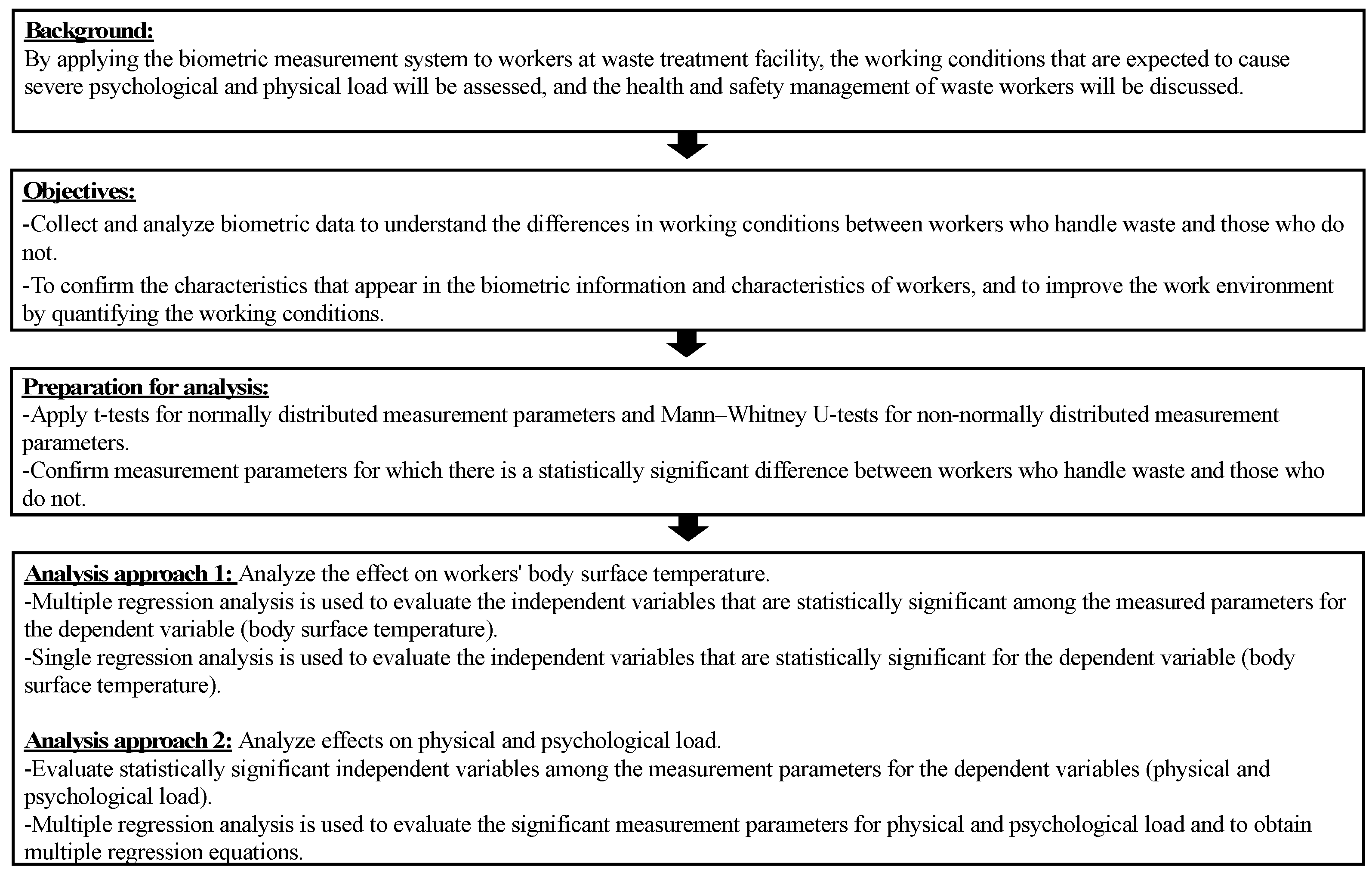 Ijerph 19 15964 g002 Ijerph 19 15964 g002