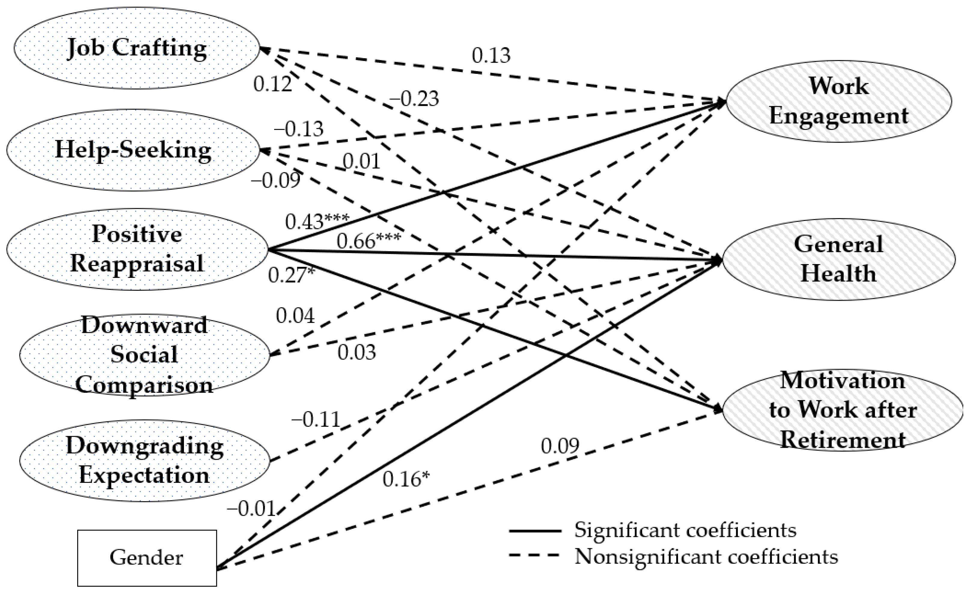 Ijerph 19 15970 g001