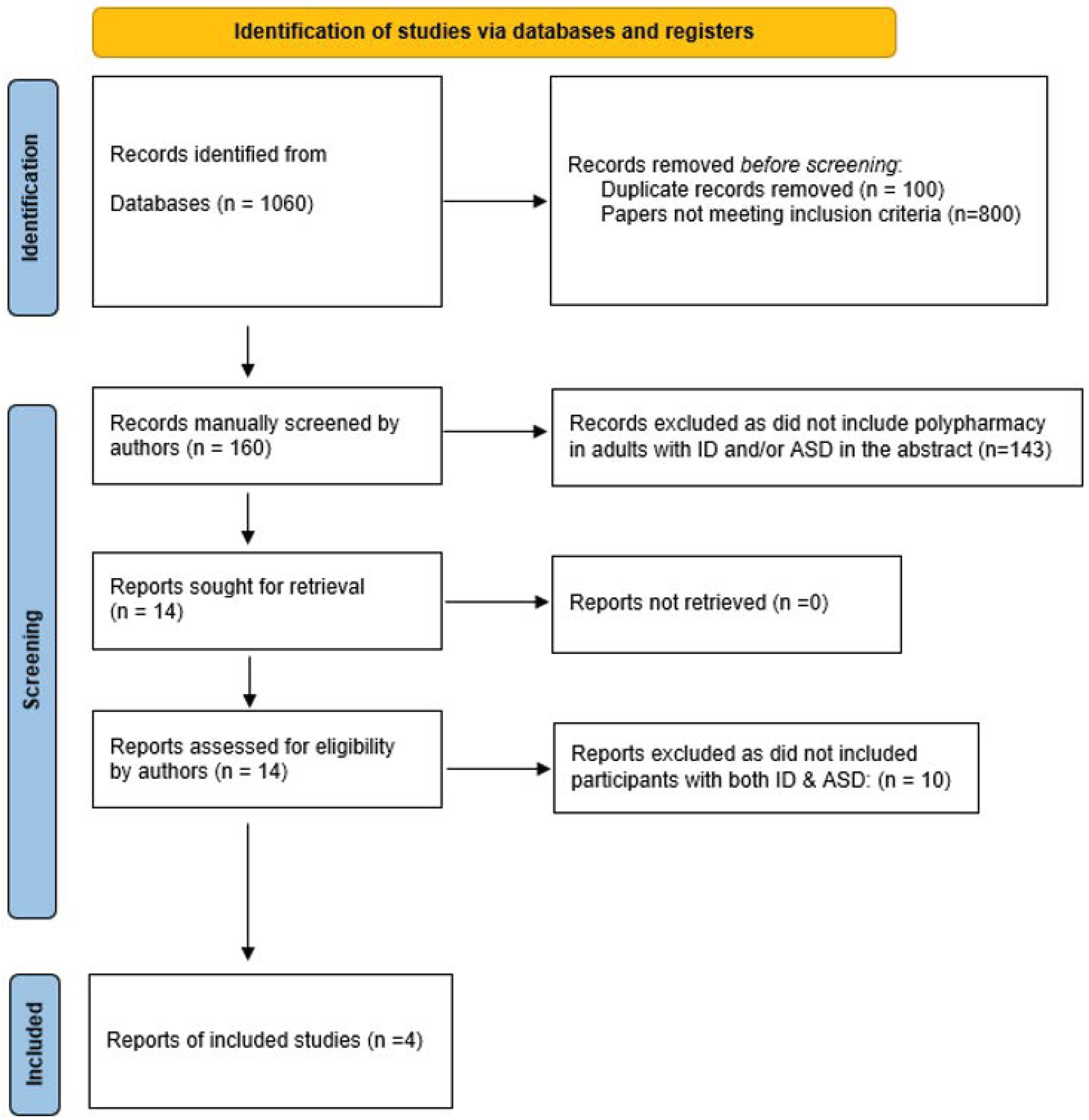 Ijerph 19 15974 g001 Ijerph 19 15974 g001