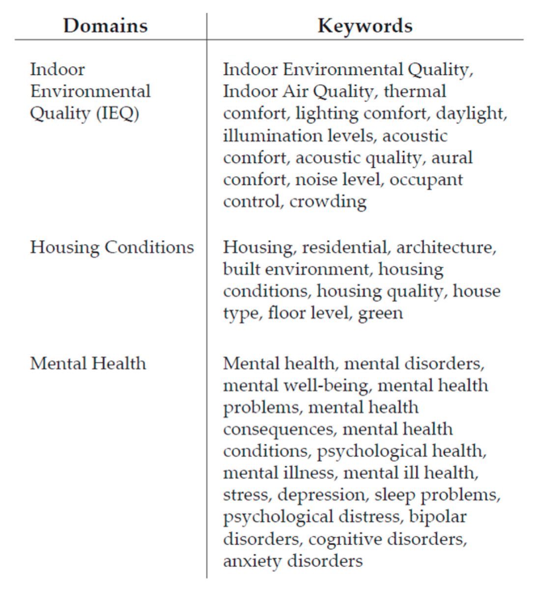 Ijerph 19 15975 g001