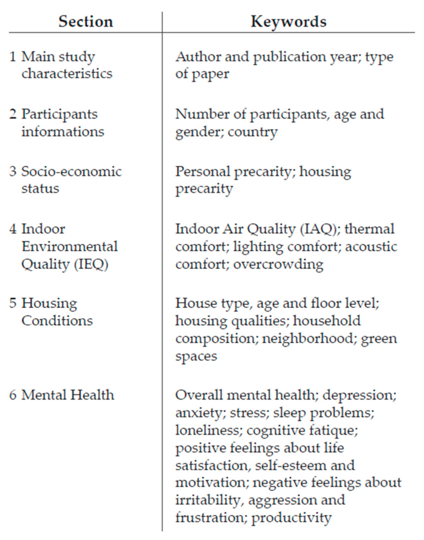 Ijerph 19 15975 g005