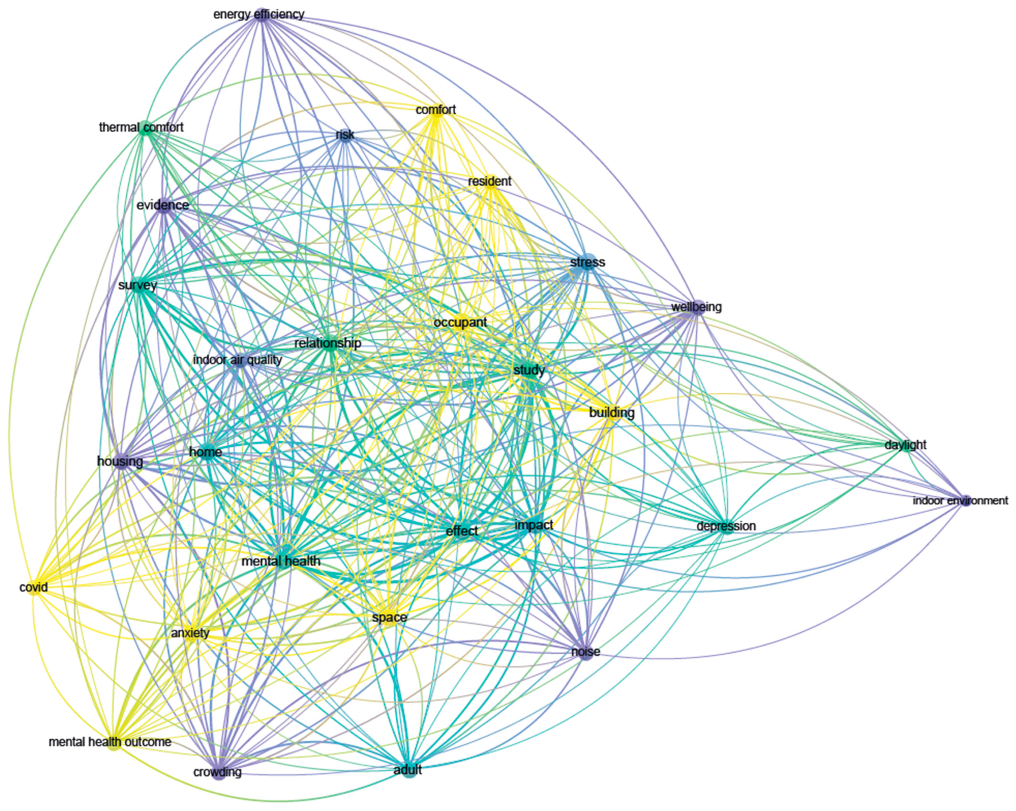 Ijerph 19 15975 g006