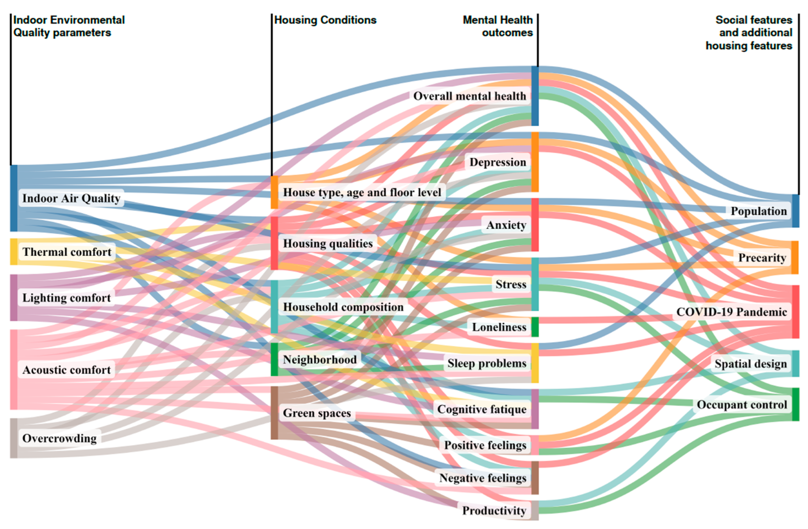 Ijerph 19 15975 g007