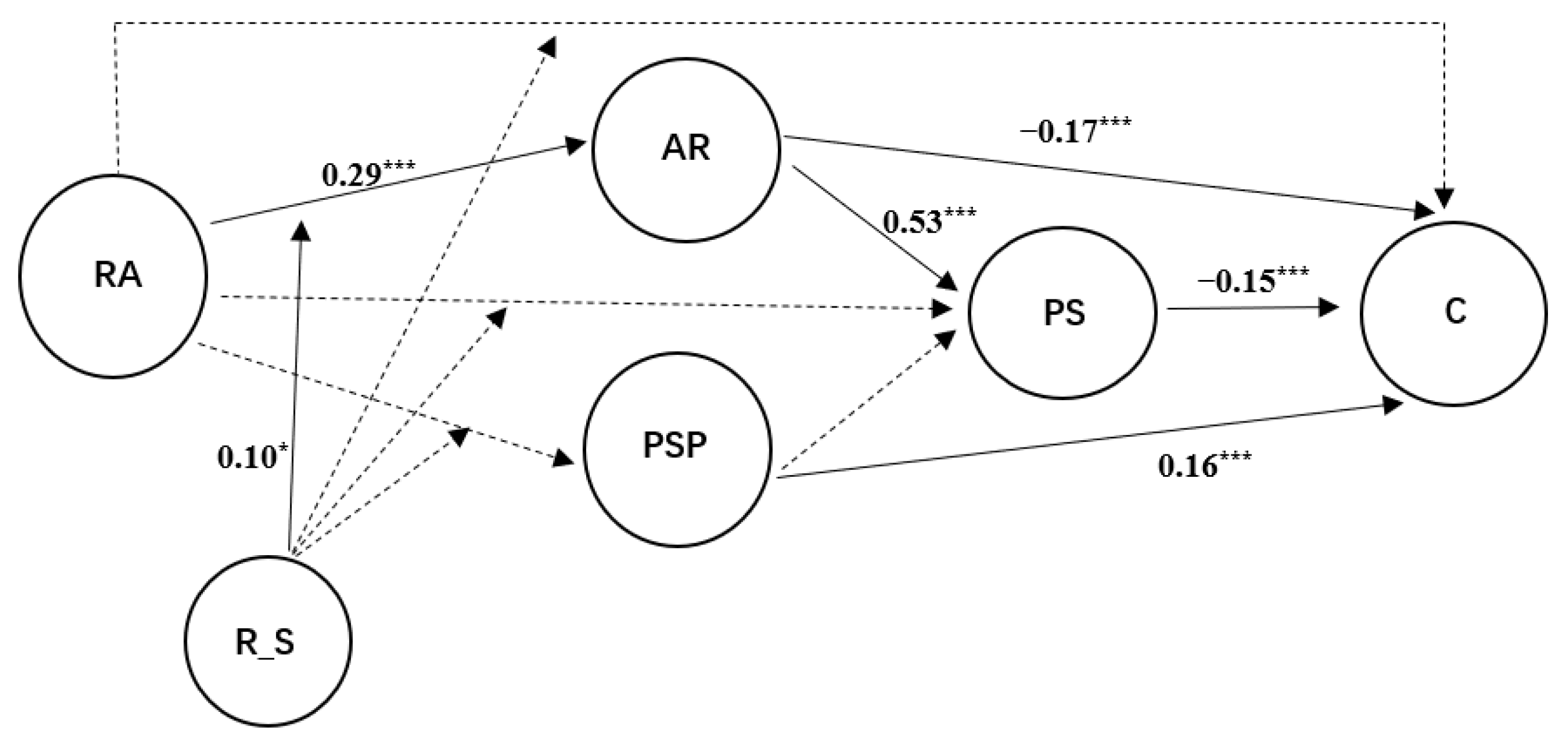 Ijerph 19 15977 g001