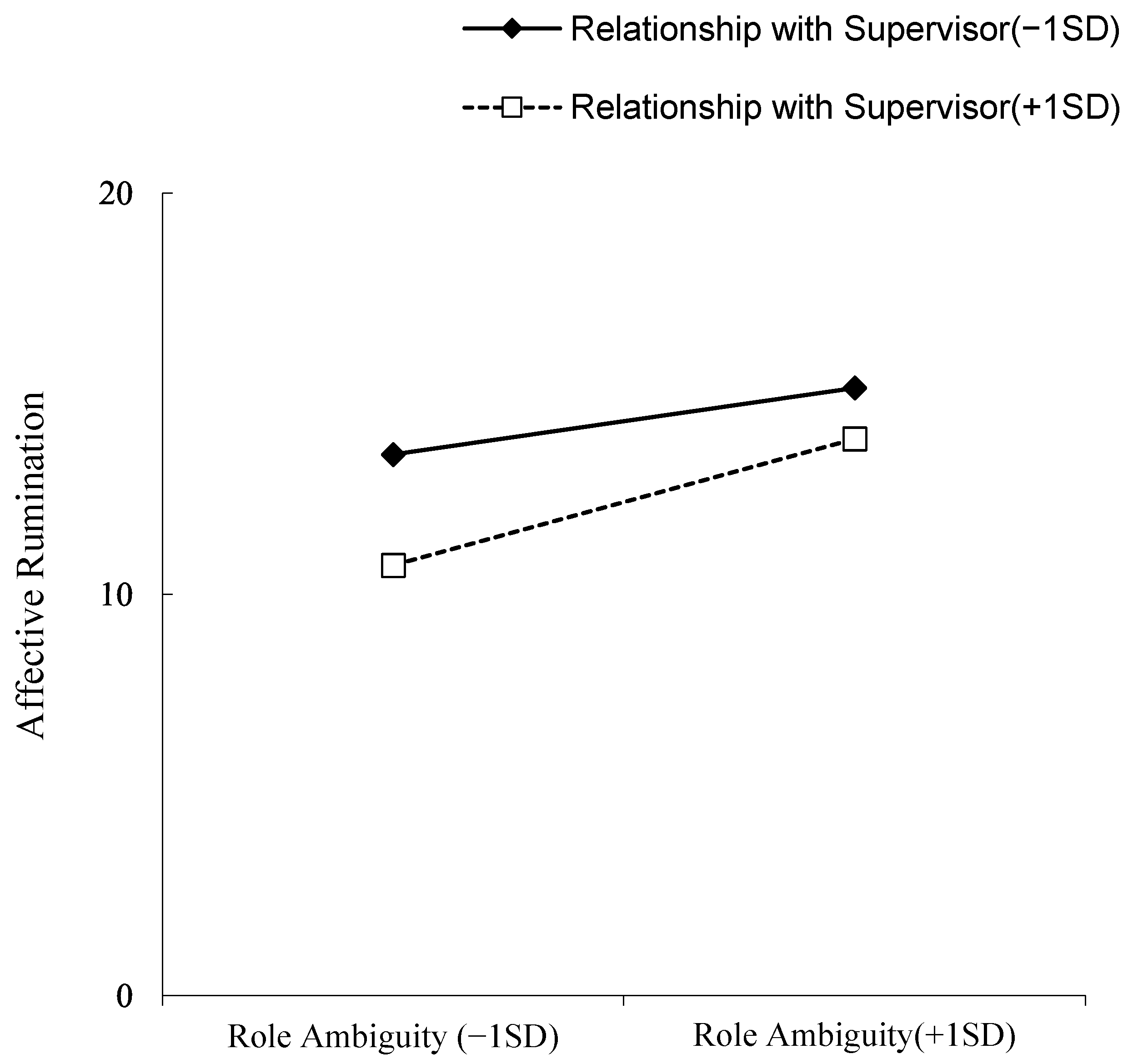 Ijerph 19 15977 g002