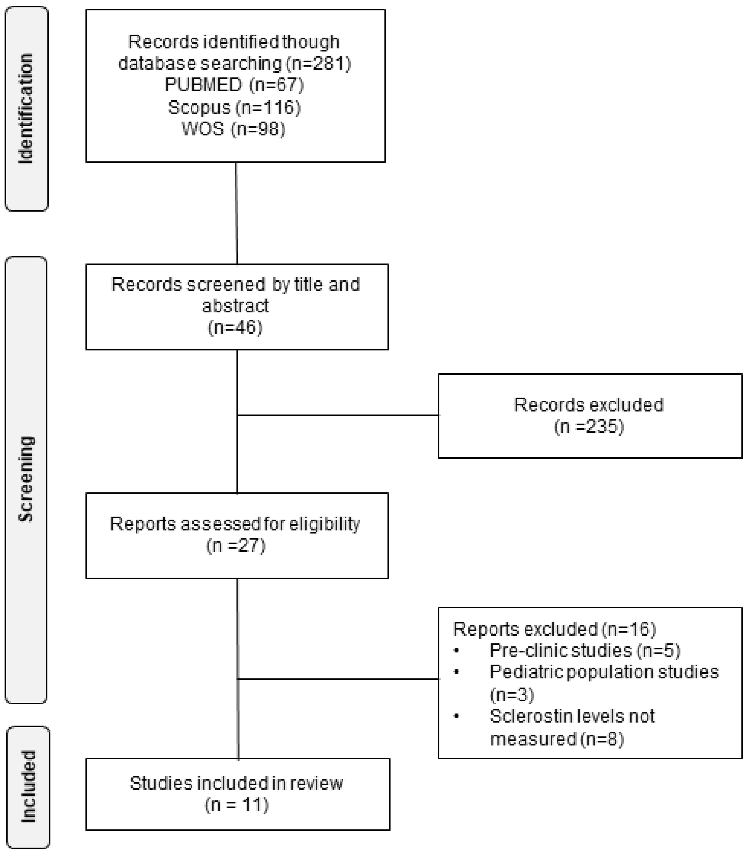 Ijerph 19 15981 g001