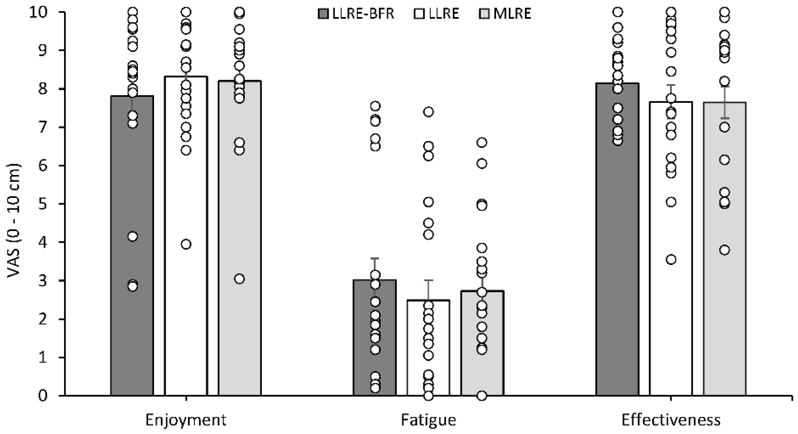 Ijerph 19 16000 g005