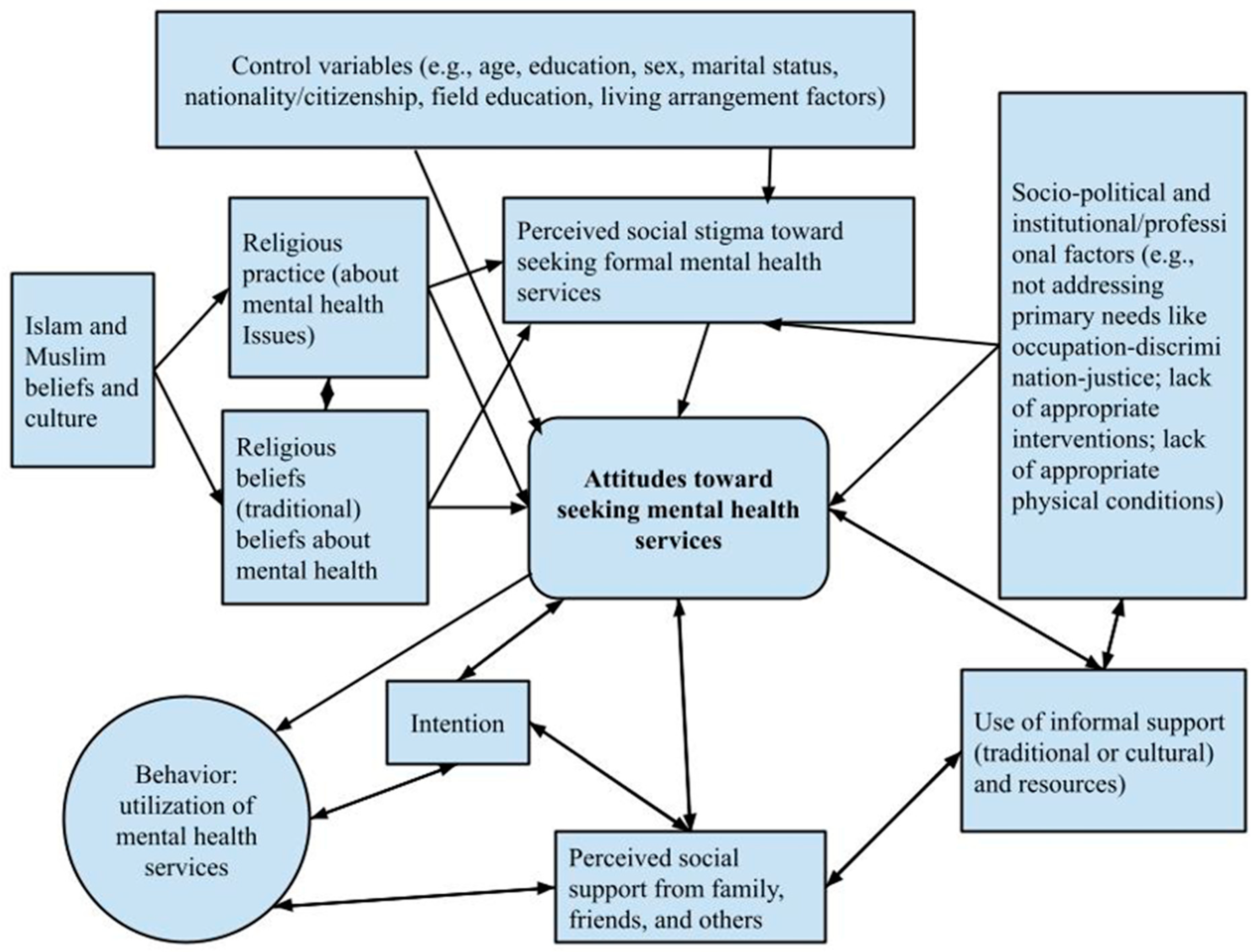 Ijerph 19 16005 g001
